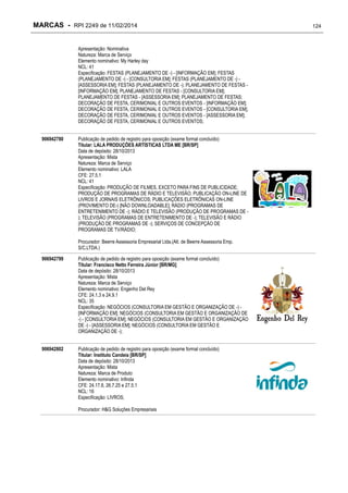 MARCAS - RPI 2249 de 11/02/2014
Apresentação: Nominativa
Natureza: Marca de Serviço
Elemento nominativo: My Harley day
NCL: 41
Especificação: FESTAS (PLANEJAMENTO DE -) - [INFORMAÇÃO EM]; FESTAS
(PLANEJAMENTO DE -) - [CONSULTORIA EM]; FESTAS (PLANEJAMENTO DE -) [ASSESSORIA EM]; FESTAS (PLANEJAMENTO DE -); PLANEJAMENTO DE FESTAS [INFORMAÇÃO EM]; PLANEJAMENTO DE FESTAS - [CONSULTORIA EM];
PLANEJAMENTO DE FESTAS - [ASSESSORIA EM]; PLANEJAMENTO DE FESTAS;
DECORAÇÃO DE FESTA, CERIMONIAL E OUTROS EVENTOS - [INFORMAÇÃO EM];
DECORAÇÃO DE FESTA, CERIMONIAL E OUTROS EVENTOS - [CONSULTORIA EM];
DECORAÇÃO DE FESTA, CERIMONIAL E OUTROS EVENTOS - [ASSESSORIA EM];
DECORAÇÃO DE FESTA, CERIMONIAL E OUTROS EVENTOS;
906942780

Publicação de pedido de registro para oposição (exame formal concluído)
Titular: LALA PRODUÇÕES ARTÍSTICAS LTDA ME [BR/SP]
Data de depósito: 28/10/2013
Apresentação: Mista
Natureza: Marca de Serviço
Elemento nominativo: LALA
CFE: 27.5.1
NCL: 41
Especificação: PRODUÇÃO DE FILMES, EXCETO PARA FINS DE PUBLICIDADE;
PRODUÇÃO DE PROGRAMAS DE RÁDIO E TELEVISÃO; PUBLICAÇÃO ON-LINE DE
LIVROS E JORNAIS ELETRÔNICOS; PUBLICAÇÕES ELETRÔNICAS ON-LINE
(PROVIMENTO DE-) [NÃO DOWNLOADABLE]; RÁDIO (PROGRAMAS DE
ENTRETENIMENTO DE -); RÁDIO E TELEVISÃO (PRODUÇÃO DE PROGRAMAS DE ); TELEVISÃO (PROGRAMAS DE ENTRETENIMENTO DE -); TELEVISÃO E RÁDIO
(PRODUÇÃO DE PROGRAMAS DE -); SERVIÇOS DE CONCEPÇÃO DE
PROGRAMAS DE TV/RÁDIO;
Procurador: Beerre Assessoria Empresarial Ltda.(Alt. de Beerre Assessoria Emp.
S/C.LTDA.)

906942799

Publicação de pedido de registro para oposição (exame formal concluído)
Titular: Francisco Netto Ferreira Júnior [BR/MG]
Data de depósito: 28/10/2013
Apresentação: Mista
Natureza: Marca de Serviço
Elemento nominativo: Engenho Del Rey
CFE: 24.1.3 e 24.9.1
NCL: 35
Especificação: NEGÓCIOS (CONSULTORIA EM GESTÃO E ORGANIZAÇÃO DE -) [INFORMAÇÃO EM]; NEGÓCIOS (CONSULTORIA EM GESTÃO E ORGANIZAÇÃO DE
-) - [CONSULTORIA EM]; NEGÓCIOS (CONSULTORIA EM GESTÃO E ORGANIZAÇÃO
DE -) - [ASSESSORIA EM]; NEGÓCIOS (CONSULTORIA EM GESTÃO E
ORGANIZAÇÃO DE -);

906942802

Publicação de pedido de registro para oposição (exame formal concluído)
Titular: Instituto Candeia [BR/SP]
Data de depósito: 28/10/2013
Apresentação: Mista
Natureza: Marca de Produto
Elemento nominativo: Infinda
CFE: 24.17.8, 26.7.25 e 27.5.1
NCL: 16
Especificação: LIVROS;
Procurador: H&G Soluções Empresariais

124

 