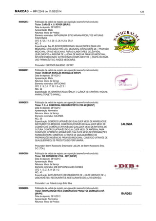 MARCAS - RPI 2249 de 11/02/2014
906942853

126

Publicação de pedido de registro para oposição (exame formal concluído)
Titular: CARLOS H. S. ROVER [BR/RS]
Data de depósito: 28/10/2013
Apresentação: Mista
Natureza: Marca de Produto
Elemento nominativo: NATHURALMA SITIO NIRVANA PRODUTOS NATURAIS
FUNCIONAIS
CFE: 6.7.25, 7.1.9, 26.1.3, 26.11.25 e 27.5.1
NCL: 5
Especificação: BALAS [DOCES] MEDICINAIS; BALAS [DOCES] PARA USO
MEDICINAL; ERVA-DOCE PARA USO MEDICINAL; ERVAS (CHÁS DE -) PARA USO
MEDICINAL; ERVAS MEDICINAIS; FIBRAS ALIMENTARES; GELÉIA REAL
(SUPLEMENTO ALIMENTAR DE -); GOMA DE MASCAR PARA USO MEDICINAL;
INFUSÕES MEDICINAIS; NUTRICIONAIS (COMPLEMENTOS -); PASTILHAS PARA
USO FARMACÊUTICO; RAÍZES MEDICINAIS;
Procurador: EMERSON SALBEGO HOFART

906942861

Publicação de pedido de registro para oposição (exame formal concluído)
Titular: VANESSA MORALES MEIRELLES [BR/SP]
Data de depósito: 28/10/2013
Apresentação: Mista
Natureza: Marca de Serviço
Elemento nominativo: ORTOCANIS
CFE: 3.1.8, 3.1.17, 26.11.9 e 27.5.1
NCL: 44
Especificação: VETERINÁRIA (ASSISTÊNCIA -); CLÍNICA VETERINÁRIA; HIGIENE
ANIMAL [TOALETE ANIMAL];

906942870

Publicação de pedido de registro para oposição (exame formal concluído)
Titular: F. C. A. COMERCIAL RIBEIRÃO PRETO LTDA ME [BR/SP]
Data de depósito: 28/10/2013
Apresentação: Nominativa
Natureza: Marca de Serviço
Elemento nominativo: CALENDA
NCL: 35
Especificação: COMÉRCIO (ATRAVÉS DE QUALQUER MEIO) DE APARELHOS E
INSTRUMENTOS MÉDICOS; COMÉRCIO (ATRAVÉS DE QUALQUER MEIO) DE
COSMÉTICOS; COMÉRCIO (ATRAVÉS DE QUALQUER MEIO) DE MATERIAL DE
SUTURA; COMÉRCIO (ATRAVÉS DE QUALQUER MEIO) DE MATERIAL PARA
CURATIVOS; COMÉRCIO (ATRAVÉS DE QUALQUER MEIO) DE PREPARAÇÕES
FARMACÊUTICAS; COMÉRCIO (ATRAVÉS DE QUALQUER MEIO) DE
PREPARAÇÕES HIGIÊNICAS PARA USO MEDICINAL; COMÉRCIO (ATRAVÉS DE
QUALQUER MEIO) DE PRODUTOS DE PERFUMARIA;

CALENDA

Procurador: Beerre Assessoria Empresarial Ltda.(Alt. de Beerre Assessoria Emp.
S/C.LTDA.)
906942888

Publicação de pedido de registro para oposição (exame formal concluído)
Titular: DIB ROTISSERIE LTDA - EPP. [BR/SP]
Data de depósito: 28/10/2013
Apresentação: Mista
Natureza: Marca de Serviço
Elemento nominativo: DIB ESPECIALIDADES ÁRABES
CFE: 1.1.3, 27.5.1 e 29.1.12
NCL: 43
Especificação: AUTO-SERVIÇO (RESTAURANTES DE -); BUFÊ (SERVIÇO DE -);
LANCHONETES; RESTAURANTES; RESTAURANTES DE AUTO-SERVIÇO;
Procurador: Luiz Roberto Longo Brito Silva

906942896

Publicação de pedido de registro para oposição (exame formal concluído)
Titular: ISWARA INDÚSTRIA E COMÉRCIO DE PRODUTOS QUÍMICOS LTDA
[BR/PR]
Data de depósito: 28/10/2013
Apresentação: Nominativa
Natureza: Marca de Produto

RAPIDEX

 