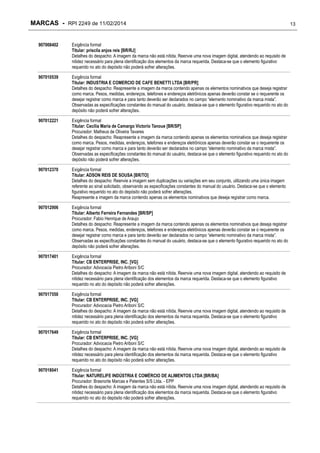 MARCAS - RPI 2249 de 11/02/2014
907008402

Exigência formal
Titular: priscila anjos reis [BR/RJ]
Detalhes do despacho: A imagem da marca não está nítida. Reenvie uma nova imagem digital, atendendo ao requisito de
nitidez necessário para plena identificação dos elementos da marca requerida. Destaca-se que o elemento figurativo
requerido no ato do depósito não poderá sofrer alterações.

907010539

Exigência formal
Titular: INDUSTRIA E COMERCIO DE CAFE BENETTI LTDA [BR/PR]
Detalhes do despacho: Reapresente a imagem da marca contendo apenas os elementos nominativos que deseja registrar
como marca. Pesos, medidas, endereços, telefones e endereços eletrônicos apenas deverão constar se o requerente os
desejar registrar como marca e para tanto deverão ser declarados no campo ―elemento nominativo da marca mista‖.
Observadas as especificações constantes do manual do usuário, destaca-se que o elemento figurativo requerido no ato do
depósito não poderá sofrer alterações.

907012221

Exigência formal
Titular: Cecília Maria de Camargo Victorio Tanoue [BR/SP]
Procurador: Matheus de Oliveira Tavares
Detalhes do despacho: Reapresente a imagem da marca contendo apenas os elementos nominativos que deseja registrar
como marca. Pesos, medidas, endereços, telefones e endereços eletrônicos apenas deverão constar se o requerente os
desejar registrar como marca e para tanto deverão ser declarados no campo ―elemento nominativo da marca mista‖.
Observadas as especificações constantes do manual do usuário, destaca-se que o elemento figurativo requerido no ato do
depósito não poderá sofrer alterações.

907012370

Exigência formal
Titular: ADSON REIS DE SOUSA [BR/TO]
Detalhes do despacho: Reenvie a imagem sem duplicações ou variações em seu conjunto, utilizando uma única imagem
referente ao sinal solicitado, observando as especificações constantes do manual do usuário. Destaca-se que o elemento
figurativo requerido no ato do depósito não poderá sofrer alterações.
Reapresente a imagem da marca contendo apenas os elementos nominativos que deseja registrar como marca.

907012906

Exigência formal
Titular: Alberto Ferreira Fernandes [BR/SP]
Procurador: Fabio Henrique de Araujo
Detalhes do despacho: Reapresente a imagem da marca contendo apenas os elementos nominativos que deseja registrar
como marca. Pesos, medidas, endereços, telefones e endereços eletrônicos apenas deverão constar se o requerente os
desejar registrar como marca e para tanto deverão ser declarados no campo ―elemento nominativo da marca mista‖.
Observadas as especificações constantes do manual do usuário, destaca-se que o elemento figurativo requerido no ato do
depósito não poderá sofrer alterações.

907017401

Exigência formal
Titular: CB ENTERPRISE, INC. [VG]
Procurador: Advocacia Pietro Ariboni S/C
Detalhes do despacho: A imagem da marca não está nítida. Reenvie uma nova imagem digital, atendendo ao requisito de
nitidez necessário para plena identificação dos elementos da marca requerida. Destaca-se que o elemento figurativo
requerido no ato do depósito não poderá sofrer alterações.

907017550

Exigência formal
Titular: CB ENTERPRISE, INC. [VG]
Procurador: Advocacia Pietro Ariboni S/C
Detalhes do despacho: A imagem da marca não está nítida. Reenvie uma nova imagem digital, atendendo ao requisito de
nitidez necessário para plena identificação dos elementos da marca requerida. Destaca-se que o elemento figurativo
requerido no ato do depósito não poderá sofrer alterações.

907017649

Exigência formal
Titular: CB ENTERPRISE, INC. [VG]
Procurador: Advocacia Pietro Ariboni S/C
Detalhes do despacho: A imagem da marca não está nítida. Reenvie uma nova imagem digital, atendendo ao requisito de
nitidez necessário para plena identificação dos elementos da marca requerida. Destaca-se que o elemento figurativo
requerido no ato do depósito não poderá sofrer alterações.

907018041

Exigência formal
Titular: NATURELIFE INDÚSTRIA E COMÉRCIO DE ALIMENTOS LTDA [BR/BA]
Procurador: Brasnorte Marcas e Patentes S/S Ltda. - EPP
Detalhes do despacho: A imagem da marca não está nítida. Reenvie uma nova imagem digital, atendendo ao requisito de
nitidez necessário para plena identificação dos elementos da marca requerida. Destaca-se que o elemento figurativo
requerido no ato do depósito não poderá sofrer alterações.

13

 