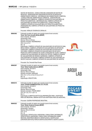 MARCAS - RPI 2249 de 11/02/2014
GESTÃO DE NEGÓCIOS - [CONSULTORIA EM]; ASSESSORIA EM GESTÃO DE
NEGÓCIOS - [ASSESSORIA EM]; ASSESSORIA EM GESTÃO DE NEGÓCIOS;
ADMINISTRAÇÃO COMERCIAL - [INFORMAÇÃO EM]; ADMINISTRAÇÃO COMERCIAL
- [CONSULTORIA EM]; ADMINISTRAÇÃO COMERCIAL - [ASSESSORIA EM];
ADMINISTRAÇÃO COMERCIAL; COMÉRCIO (ATRAVÉS DE QUALQUER MEIO) DE
PRODUTOS ALIMENTÍCIOS - [INFORMAÇÃO EM]; COMÉRCIO (ATRAVÉS DE
QUALQUER MEIO) DE PRODUTOS ALIMENTÍCIOS - [CONSULTORIA EM];
COMÉRCIO (ATRAVÉS DE QUALQUER MEIO) DE PRODUTOS ALIMENTÍCIOS [ASSESSORIA EM]; COMÉRCIO (ATRAVÉS DE QUALQUER MEIO) DE PRODUTOS
ALIMENTÍCIOS;
Procurador: HERALDO TEIXEIRA DE CARVALHO
906943493

Publicação de pedido de registro para oposição (exame formal concluído)
Titular: Keli Freire Carvalho McGee [BR/SP]
Data de depósito: 28/10/2013
Apresentação: Mista
Natureza: Marca de Serviço
Elemento nominativo: BAZARBIZAR2O
CFE: 2.3.2 e 27.5.1
NCL: 35
Especificação: COMÉRCIO (ATRAVÉS DE QUALQUER MEIO) DE ARTIGOS DE CAMA,
MESA E BANHO; COMÉRCIO (ATRAVÉS DE QUALQUER MEIO) DE ARTIGOS DE
CHAPELARIA; COMÉRCIO (ATRAVÉS DE QUALQUER MEIO) DE ARTIGOS DO
VESTUÁRIO; COMÉRCIO (ATRAVÉS DE QUALQUER MEIO) DE ARTIGOS E
PRODUTOS CONFECCIONADOS DE COURO E IMITAÇÕES DE COURO; COMÉRCIO
(ATRAVÉS DE QUALQUER MEIO) DE PRODUTOS TÊXTEIS; COMÉRCIO (ATRAVÉS
DE QUALQUER MEIO) DE RENDAS E BORDADOS; COMÉRCIO (ATRAVÉS DE
QUALQUER MEIO) DE ROUPAS; COMÉRCIO (ATRAVÉS DE QUALQUER MEIO) DE
SACOS E SACOLAS; COMÉRCIO (ATRAVÉS DE QUALQUER MEIO) DE SAPATOS;
Procurador: Dra. Fernanda Rosa Picosse

906943507

Publicação de pedido de registro para oposição (exame formal concluído)
Titular: Rafael Castilho Devienne [BR/SP]
Data de depósito: 28/10/2013
Apresentação: Mista
Natureza: Marca de Serviço
Elemento nominativo: ARQUILAB
CFE: 27.5.1, 27.5.2, 27.5.8, 27.5.9 e 27.5.17
NCL: 42
Especificação: ARQUITETURA;

906943515

Publicação de pedido de registro para oposição (exame formal concluído)
Titular: OTSUKA PHARMACEUTICAL CO. LTD [JP]
Data de depósito: 28/10/2013
Apresentação: Mista
Natureza: Marca de Produto
Elemento nominativo: POCARI SWEAT
CFE: 26.11.25, 27.5.1 e 29.1.12
NCL: 5
Especificação: ALIMENTOS DIETÉTICOS (PREPARAÇÕES PARA -) ADAPTADOS
PARA USO MEDICINAL; BEBIDAS DIETÉTICAS ADAPTADAS PARA USO MEDICINAL;
Procurador: GUERRA PROPRIEDADE INDUSTRIAL

906943523

Publicação de pedido de registro para oposição (exame formal concluído)
Titular: Wolber Sontak de Campos [BR/SP]
Data de depósito: 28/10/2013
Apresentação: Figurativa
Natureza: Marca de Serviço
CFE: 2.9.10
NCL: 44
Especificação: ODONTOLOGIA; ASSESSORIA, CONSULTORIA E INFORMAÇÃO
ODONTOLÓGICA; ASSESSORIA, CONSULTORIA E INFORMAÇÕES SOBRE
MEDICINA, ASSISTÊNCIA MÉDICA E ODONTOLÓGICA; ODONTOLOGIA
[CIRURGIÃO-DENTISTA]; PERÍCIA ODONTOLÓGICA/PERITO ODONTO-LEGISTA;

147

 