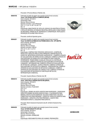 MARCAS - RPI 2249 de 11/02/2014

166

Procurador: A Provincia Marcas e Patentes Ltda.
906944198

Publicação de pedido de registro para oposição (exame formal concluído)
Titular: D DE SOUSA PORTELA COMERCIO [BR/AM]
Data de depósito: 28/10/2013
Apresentação: Mista
Natureza: Marca de Serviço
Elemento nominativo: Loja do Motoqueiro
CFE: 3.7.17, 26.1.15, 26.1.16 e 26.1.18
NCL: 37
Especificação: MANUTENÇÃO DE VEÍCULOS; SERVIÇO DE ASSISTÊNCIA TÉCNICA
A VEÍCULOS [REPARO]; AUTOMAÇÃO INDUSTRIAL [INSTALAÇÃO E MANUTENÇÃO
DE MÁQUINAS]; CÂMARA-DE-AR, REPARAÇÃO E CONSERVAÇÃO; INSTALAÇÃO E
REPARAÇÃO DE ALARME PARA VEÍCULO;
Procurador: priscilla de figueiredo gomes

906944201

Publicação de pedido de registro para oposição (exame formal concluído)
Titular: ELCOESTE AUTOMACAO ELETROMECANICA LTDA - EPP [BR/PR]
Data de depósito: 28/10/2013
Apresentação: Mista
Natureza: Marca de Serviço
Elemento nominativo: FARLUX
CFE: 24.17.2, 26.1.1 e 27.5.1
NCL: 35
Especificação: COMPRAS PARA TERCEIROS (SERVIÇOS DE -) [COMPRA DE
PRODUTOS E SERVIÇOS PARA OUTRAS EMPRESAS]; DEMONSTRAÇÃO DE
PRODUTOS; IMPORTAÇÃO-EXPORTAÇÃO (AGÊNCIAS DE -); COMÉRCIO (ATRAVÉS
DE QUALQUER MEIO) DE APARELHOS DE ILUMINAÇÃO; COMÉRCIO (ATRAVÉS DE
QUALQUER MEIO) DE APARELHOS E INSTRUMENTOS PARA CONDUZIR,
INTERROMPER, TRANSFORMAR, ACUMULAR, REGULAR OU CONTROLAR
ELETRICIDADE; COMÉRCIO (ATRAVÉS DE QUALQUER MEIO) DE ARTIGOS DE
ILUMINAÇÃO - [INFORMAÇÃO EM]; COMÉRCIO (ATRAVÉS DE QUALQUER MEIO)
DE ARTIGOS DE ILUMINAÇÃO - [CONSULTORIA EM]; COMÉRCIO (ATRAVÉS DE
QUALQUER MEIO) DE ARTIGOS DE ILUMINAÇÃO - [ASSESSORIA EM]; COMÉRCIO
(ATRAVÉS DE QUALQUER MEIO) DE ARTIGOS DE ILUMINAÇÃO; COMÉRCIO
(ATRAVÉS DE QUALQUER MEIO) DE CORDAS E FIOS; COMÉRCIO (ATRAVÉS DE
QUALQUER MEIO) DE MATERIAIS DE CONSTRUÇÃO METÁLICOS;
REPRESENTAÇÃO COMERCIAL;
Procurador: Suprema Marcas e Patentes Ltda. ME

906944210

Publicação de pedido de registro para oposição (exame formal concluído)
Titular: JOÃO PAULO PEREIRA BASTOS ME [BR/SP]
Data de depósito: 28/10/2013
Apresentação: Mista
Natureza: Marca de Produto
Elemento nominativo: Picolé AZUKI
CFE: 27.5.1
NCL: 30
Especificação: CREMES GELADOS (AGENTES PARA ENGROSSAR -); ENGROSSAR
SORVETES [CREMES GELADOS] (AGENTES PARA -); FLAVORIZANTES PARA
BEBIDAS, EXCETO ÓLEOS ESSENCIAIS; GELADOS COMESTÍVEIS; GELADOS
COMESTÍVEIS (PÓS PARA PREPARAR -); SORVETES; SORVETES (AGENTES PARA
ENGROSSAR -); SORVETES (PÓS PARA PREPARAR -); AGENTE PARA
ENGROSSAR SORVETE; CASQUINHA PARA SORVETE;
Procurador: Beerre Assessoria Empresarial Ltda.(Alt. de Beerre Assessoria Emp.
S/C.LTDA.)

906944228

Publicação de pedido de registro para oposição (exame formal concluído)
Titular: ACTAVIS GROUP PTC EHF [IS]
Data de depósito: 28/10/2013
Apresentação: Nominativa
Natureza: Marca de Produto
Elemento nominativo: ASHMACARE
NCL: 5
Especificação: MEDICAMENTOS PARA USO HUMANO; PREPARAÇÕES

ASHMACARE

 