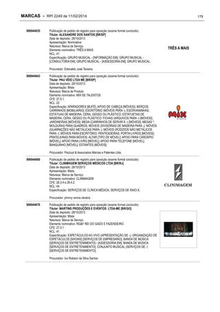 MARCAS - RPI 2249 de 11/02/2014
906944635

Publicação de pedido de registro para oposição (exame formal concluído)
Titular: ALEXANDRE DOS SANTOS [BR/SP]
Data de depósito: 28/10/2013
Apresentação: Nominativa
Natureza: Marca de Serviço
Elemento nominativo: TRÊS A MAIS
NCL: 41
Especificação: GRUPO MUSICAL - [INFORMAÇÃO EM]; GRUPO MUSICAL [CONSULTORIA EM]; GRUPO MUSICAL - [ASSESSORIA EM]; GRUPO MUSICAL;
Procurador: Edenaldo José Teixeira

906944643

Publicação de pedido de registro para oposição (exame formal concluído)
Titular: PAU VÉIO LTDA ME [BR/SP]
Data de depósito: 28/10/2013
Apresentação: Mista
Natureza: Marca de Produto
Elemento nominativo: MIX DE TALENTOS
CFE: 27.5.1
NCL: 20
Especificação: APARADORES [BUFÊ]; APOIO DE CABEÇA [MÓVEIS]; BERÇOS;
CARRINHOS [MOBILIÁRIO]; ESCRITÓRIO (MÓVEIS PARA -); ESCRIVANINHAS;
ESTÁTUAS DE MADEIRA, CERA, GESSO OU PLÁSTICO; ESTATUETAS DE
MADEIRA, CERA, GESSO OU PLÁSTICO; FICHAS (ARQUIVOS PARA -) [MÓVEIS];
JARDINEIRAS [MÓVEIS]; MESA (CARRINHOS DE SERVIR À -) [MÓVEIS]; MESAS *;
MOLDURAS PARA QUADROS; MÓVEIS (DIVISÓRIAS DE MADEIRA PARA -); MÓVEIS
(GUARNIÇÕES NÃO METÁLICAS PARA -); MÓVEIS (RODÍZIOS NÃO METÁLICOS
PARA -); MÓVEIS PARA ESCRITÓRIO; PENTEADEIRAS; PORTA-LIVROS [MÓVEIS];
PRATELEIRAS PARA MÓVEIS; ALTAR [TIPO DE MÓVEL]; APOIO PARA CARDÁPIO
[MÓVEL]; APOIO PARA LIVRO [MÓVEL]; APOIO PARA TELEFONE [MÓVEL];
BANQUINHO [MÓVEL]; ESTANTES [MÓVEIS];
Procurador: Pezzuol & Associados Marcas e Patentes Ltda.

906944660

Publicação de pedido de registro para oposição (exame formal concluído)
Titular: CLINIMAGEM SERVIÇOS MÉDICOS LTDA [BR/RJ]
Data de depósito: 28/10/2013
Apresentação: Mista
Natureza: Marca de Serviço
Elemento nominativo: CLINIMAGEM
CFE: 26.3.4 e 26.4.2
NCL: 44
Especificação: SERVIÇOS DE CLÍNICA MÉDICA; SERVIÇOS DE RAIO-X;
Procurador: johnny ramos oliveira

906944678

Publicação de pedido de registro para oposição (exame formal concluído)
Titular: MARTINS PRODUÇÕES E EVENTOS LTDA-ME [BR/GO]
Data de depósito: 28/10/2013
Apresentação: Mista
Natureza: Marca de Serviço
Elemento nominativo: RG&F REI DO GADO E FAZENDEIRO
CFE: 27.5.1
NCL: 41
Especificação: ESPETÁCULOS AO VIVO (APRESENTAÇÃO DE -); ORGANIZAÇÃO DE
ESPETÁCULOS [SHOWS] [SERVIÇOS DE EMPRESÁRIO]; BANDA DE MÚSICA
[SERVIÇOS DE ENTRETENIMENTO] - [ASSESSORIA EM]; BANDA DE MÚSICA
[SERVIÇOS DE ENTRETENIMENTO]; CONJUNTO MUSICAL (SERVIÇOS DE -)
[SERVIÇOS DE ENTRETENIMENTO];
Procurador: Ivo Robson da Silva Santos

178

TRÊS A MAIS

 