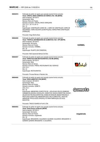 MARCAS - RPI 2249 de 11/02/2014
906944910

185

Publicação de pedido de registro para oposição (exame formal concluído)
Titular: CRISTAL SINOS COMERCIO DE VIDROS LTDA - ME [BR/RS]
Data de depósito: 28/10/2013
Apresentação: Mista
Natureza: Marca de Produto
Elemento nominativo: CRISTAL SINOS VIDRAÇARIA
CFE: 27.5.1, 29.1.4 e 29.1.8
NCL: 19
Especificação: CONSTRUÇÃO (VIDRO DE -); VIDRO DE CONSTRUÇÃO; VIDRO DE
SEGURANÇA; VIDRO ISOLANTE [CONSTRUÇÃO]; VIDROS PARA CONSTRUÇÃO
[VIDRAÇAS];
Procurador: Diogo Martins Boos

906944929

Publicação de pedido de registro para oposição (exame formal concluído)
Titular: TROPICAL DISTRIBUIDORA DE ALIMENTOS LTDA - EPP [BR/PR]
Data de depósito: 28/10/2013
Apresentação: Nominativa
Natureza: Marca de Produto
Elemento nominativo: HARBBEL
NCL: 29
Especificação: PALMITO (EM CONSERVA);

HARBBEL

Procurador: Maria Aparecida Bertozzi Da Silva
906944937

Publicação de pedido de registro para oposição (exame formal concluído)
Titular: HIDROYUKI HORI RESTAURANTES LTDA ME [BR/BA]
Data de depósito: 28/10/2013
Apresentação: Mista
Natureza: Marca de Serviço
Elemento nominativo: PINHÓLI RESTAURANTE SELF-SERVICE
CFE: 27.5.1
NCL: 43
Especificação: RESTAURANTES;
Procurador: Princesa Marcas e Patentes Ltda.

906944945

Publicação de pedido de registro para oposição (exame formal concluído)
Titular: DORI ALIMENTOS LTDA [BR/SP]
Data de depósito: 28/10/2013
Apresentação: Mista
Natureza: Marca de Produto
Elemento nominativo: GOMETS
CFE: 27.5.1
NCL: 30
Especificação: AMENDOINS (CONFEITOS DE -); BOLACHAS; BOLOS; BOMBONS;
CARAMELOS [DOCES]; CHOCOLATE; CONFEITOS; DOCES [CONFEITOS]; DOCES*;
GELÉIAS DE FRUTAS [CONFEITOS]; GOMAS DE MASCAR; MASSA PARA BOLO;
PASTILHAS [CONFEITOS]; AMENDOIM DOCE; BALA COMESTÍVEL; PASTA DE
AMENDOIM; PIPOCA DOCE [PRONTA]; PÓ PARA FABRICAÇÃO DE DOCE;
BISCOITOS;
Procurador: TINOCO SOARES & FILHO LTDA

906944953

Publicação de pedido de registro para oposição (exame formal concluído)
Titular: Gisela Santos de Macedo [BR/SP]
Data de depósito: 28/10/2013
Apresentação: Nominativa
Natureza: Marca de Produto
Elemento nominativo: brigadeirada
NCL: 30
Especificação: BRIGADEIRO, CAJUZINHO E QUINDIM; CAJUZINHO, BRIGADEIRO E
QUINDIM; QUINDIM, BRIGADEIRO E CAJUZINHO;

brigadeirada

 