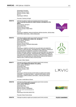 MARCAS - RPI 2249 de 11/02/2014

212

Apresentação: Nominativa
Natureza: Marca de Produto
Elemento nominativo: Zigbier
NCL: 32
Especificação: CERVEJA;
Procurador: Claudiney de Angelo
906945755

Publicação de pedido de registro para oposição (exame formal concluído)
Titular: BLUECOM SOLUÇOES DE CONECTIVIDADE E INFORMATICA LTDA
[BR/RJ]
Data de depósito: 28/10/2013
Apresentação: Mista
Natureza: Marca de Produto
Elemento nominativo: MAGIC RACK
CFE: 27.1.1
NCL: 20
Especificação: ARMÁRIOS; ARQUIVOS [MÓVEIS]; MÓVEIS DE METAL; MÓVEIS PARA
ESCRITÓRIO; RACKS (INGL.); MÓVEL MODULADO;

906945763

Publicação de pedido de registro para oposição (exame formal concluído)
Titular: DCF COMERCIO DE FLORES LTDA - ME [BR/PR]
Data de depósito: 28/10/2013
Apresentação: Mista
Natureza: Marca de Serviço
Elemento nominativo: CHACARÁ ORQUILANDA
CFE: 26.7.25 e 27.5.1
NCL: 35
Especificação: COMÉRCIO (ATRAVÉS DE QUALQUER MEIO) DE SEMENTES,
PLANTAS E FLORES NATURAIS - [INFORMAÇÃO EM]; COMÉRCIO (ATRAVÉS DE
QUALQUER MEIO) DE SEMENTES, PLANTAS E FLORES NATURAIS [CONSULTORIA EM]; COMÉRCIO (ATRAVÉS DE QUALQUER MEIO) DE SEMENTES,
PLANTAS E FLORES NATURAIS - [ASSESSORIA EM]; COMÉRCIO (ATRAVÉS DE
QUALQUER MEIO) DE SEMENTES, PLANTAS E FLORES NATURAIS; COMÉRCIO
(ATRAVÉS DE QUALQUER MEIO) DE SUBSTÂNCIAS QUÍMICAS DESTINADAS À
AGRICULTURA, À HORTICULTURA E À SILVICULTURA;
Procurador: Adilson Gabardo

906945771

Publicação de pedido de registro para oposição (exame formal concluído)
Titular: FLORI COMÉRCIO DE MODAS LTDA. [BR/RJ]
Data de depósito: 28/10/2013
Apresentação: Mista
Natureza: Marca de Produto
Elemento nominativo: LAVIC
CFE: 27.5.1
NCL: 25
Especificação: ARTIGOS DE MALHA [VESTUÁRIO]; BLAZERS [VESTUÁRIO];
CALÇADOS *; CALÇADOS EM GERAL *; CASACOS [VESTUÁRIO]; CINTOS
[VESTUÁRIO]; CONFECCIONADO (VESTUÁRIO -); MALHAS [VESTUÁRIO];
VESTUÁRIO *;
Procurador: Ivanilda Maria de Oliveira

906945780

Publicação de pedido de registro para oposição (exame formal concluído)
Titular: CILASI ALIMENTOS S/A [BR/SP]
Data de depósito: 28/10/2013
Apresentação: Mista
Natureza: Marca de Produto
Elemento nominativo: FAZENDINHA
CFE: 1.3.1, 3.4.11, 3.4.13, 5.5.4 e 8.1.9
NCL: 30
Especificação: BOLACHAS; BISCOITOS;
Procurador: Marcia Ferreira Gomes

906945798

Publicação de pedido de registro para oposição (exame formal concluído)

FEIJÃO CANARINHO

 