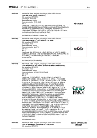 MARCAS - RPI 2249 de 11/02/2014
906946255

Publicação de pedido de registro para oposição (exame formal concluído)
Titular: EMI MUSIC BRASIL LTDA [BR/RJ]
Data de depósito: 28/10/2013
Apresentação: Nominativa
Natureza: Marca de Produto
Elemento nominativo: FÉ EM DEUS
NCL: 9
Especificação: COMPACTOS (DISCOS -), ROM (INGL.); DISCOS COMPACTOS
[ÁUDIO E VÍDEO]; DISCOS FONOGRÁFICOS; DISCOS MAGNÉTICOS; PEN DRIVES;
PROGRAMAS DE COMPUTADOR [PARA DOWNLOAD]; PROGRAMAS DE
COMPUTADOR GRAVADOS; TOCA-DISCOS; TOCADORES PORTÁTEIS DE MÍDIA;
CD-ROM [DISCO]; DVD, DISCO DIGITAL DE VÍDEO;

229

FÉ EM DEUS

Procurador: São Paulo Marcas e Patentes Ltda.
906946263

Publicação de pedido de registro para oposição (exame formal concluído)
Titular: NAKAFFA CAFES ESPECIAIS LTDA - ME [BR/AL]
Data de depósito: 28/10/2013
Apresentação: Mista
Natureza: Marca de Serviço
Elemento nominativo: NAKAFFA
CFE: 27.5.1
NCL: 43
Especificação: BAR (SERVIÇOS DE -); BUFÊ (SERVIÇO DE -); CAFÉS [BARES];
CAFETERIAS; CANTINAS; LANCHONETES; RESTAURANTES; RESTAURANTES DE
AUTO-SERVIÇO; CHURRASCARIA [RESTAURANTE]; CYBER-CAFÉ
[RESTAURANTE];
Procurador: DAVID PORTELA PIRES

906946271

Publicação de pedido de registro para oposição (exame formal concluído)
Titular: ASSOCIAÇÃO DOS AMIGOS DO HOSPITAL MARIO PENNA [BR/MG]
Data de depósito: 28/10/2013
Apresentação: Mista
Natureza: Marca de Serviço
Elemento nominativo: MOVIMENTO MUSTACHE
CFE: 2.9.25
NCL: 44
Especificação: CENTRO MÉDICO; CONVALESCENÇA (CLÍNICAS DE -);
ENFERMAGEM [MÉDICA]; MÉDICA (SERVIÇOS DE CLÍNICA-); PSICÓLOGOS
(SERVIÇOS DE -); REPOUSO (CASA DE -); REPOUSO (CLÍNICAS DE -); SAÚDE
(SERVIÇOS DE -); SERVIÇOS DE CLÍNICA MÉDICA; SERVIÇOS DE TERAPIA;
ASSESSORIA, CONSULTORIA E INFORMAÇÃO EM ASSISTÊNCIA MÉDICA,
PRESTADA POR MÉDICOS E OUTROS ESPECIALISTAS DA ÁREA MÉDICA;
ASSESSORIA, CONSULTORIA E INFORMAÇÃO NO CAMPO DA SAÚDE E DA
MEDICINA; ASSESSORIA, CONSULTORIA E INFORMAÇÕES SOBRE MEDICINA,
ASSISTÊNCIA MÉDICA E ODONTOLÓGICA; FARMÁCIA DE MANIPULAÇÃO
[MANIPULAÇÃO DE MEDICAMENTOS]; LABORATÓRIO DE ANÁLISE CLÍNICA;
ORIENTAÇÃO PSICOLÓGICA; PSICOMETRIA [MEDIDA DA DURAÇÃO E DA
INTENSIDADE DE PROCESSOS MENTAIS, POR MEIO DE MÉTODOS
PADRONIZADOS]; PSICOPEDOLOGIA [ESTUDO DA ATIVIDADE PSÍQUICA
INFANTIL]; PSICROTERAPIA [TERAPIA QUE SE VALE DO FRIO, EMPREGANDO-O
DE MODOS DIVERSOS]; QUIROPRÁTICA [SISTEMA TERAPÊUTICO QUE, PARTINDO
DO PRESSUPOSTO DE QUE AS DOENÇAS RESULTAM DE DISFUNÇÃO NERVOSA,
PROCURAM CORRIGI-LAS POR MANIPULAÇÃO, E POR OUTROS CUIDADOS, DE
ESTRUTURAS; QUIROPRAXIA]; REABILITAÇÕES FÍSICAS, MENTAIS E
EMOCIONAIS [SERVIÇOS MÉDICOS]; SERVIÇOS DE REABILITAÇÃO FÍSICA,
MOTORA E EMOCIONAL PRESTADOS A TÍTULO DE ASSISTÊNCIA SOCIAL;
SERVIÇOS MÉDICOS PRESTADOS A TÍTULO DE ASSISTÊNCIA SOCIAL; SERVIÇOS
PRESTADOS POR ENTIDADES SINDICAIS, A SABER, SERVIÇOS MÉDICOS PARA
OS SEUS ASSOCIADOS; TERAPIA OCUPACIONAL (SERVIÇOS PSICOLÓGICOS);
TRATAMENTO MÉDICO;
Procurador: Paulo Bastos

906946280

Publicação de pedido de registro para oposição (exame formal concluído)
Titular: BOMAG MARINI EQUIPAMENTOS LTDA. [BR/RS]
Data de depósito: 28/10/2013

BOMAG MARINI LATIN
AMERICA

 