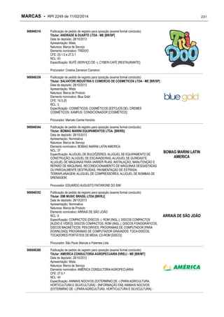 MARCAS - RPI 2249 de 11/02/2014
906946310

231

Publicação de pedido de registro para oposição (exame formal concluído)
Titular: ANDRADE & DUARTE LTDA - ME [BR/SP]
Data de depósito: 28/10/2013
Apresentação: Mista
Natureza: Marca de Serviço
Elemento nominativo: TRIDOO
CFE: 25.1.5 e 27.5.1
NCL: 43
Especificação: BUFÊ (SERVIÇO DE -); CYBER-CAFÉ [RESTAURANTE];
Procurador: Cristina Zamarion Carretoni

906946336

Publicação de pedido de registro para oposição (exame formal concluído)
Titular: SALVATORI INDUSTRIA E COMERCIO DE COSMETICOS LTDA - ME [BR/SP]
Data de depósito: 28/10/2013
Apresentação: Mista
Natureza: Marca de Produto
Elemento nominativo: Blue Gold
CFE: 10.5.25
NCL: 3
Especificação: COSMÉTICOS; COSMÉTICOS (ESTOJOS DE); CREMES
COSMÉTICOS; XAMPUS; CONDICIONADOR [COSMÉTICO];
Procurador: Marcelo Carriel Honório

906946344

Publicação de pedido de registro para oposição (exame formal concluído)
Titular: BOMAG MARINI EQUIPAMENTOS LTDA. [BR/RS]
Data de depósito: 28/10/2013
Apresentação: Nominativa
Natureza: Marca de Serviço
Elemento nominativo: BOMAG MARINI LATIN AMERICA
NCL: 37
Especificação: ALUGUEL DE BULDÔZERES; ALUGUEL DE EQUIPAMENTO DE
CONSTRUÇÃO; ALUGUEL DE ESCAVADEIRAS; ALUGUEL DE GUINDASTE;
ALUGUEL DE MÁQUINAS PARA VARRER RUAS; INSTALAÇÃO, MANUTENÇÃO E
REPARO DE MÁQUINAS; RECONDICIONAMENTO DE MÁQUINAS DESGASTADAS
OU PARCIALMENTE DESTRUÍDAS; PAVIMENTAÇÃO DE ESTRADA;
TERRAPLANAGEM; ALUGUEL DE COMPRESSORES; ALUGUEL DE BOMBAS DE
DRENAGEM;

BOMAG MARINI LATIN
AMERICA

Procurador: EDUARDO AUGUSTO FAITARONE DO SIM
906946352

Publicação de pedido de registro para oposição (exame formal concluído)
Titular: EMI MUSIC BRASIL LTDA [BR/RJ]
Data de depósito: 28/10/2013
Apresentação: Nominativa
Natureza: Marca de Produto
Elemento nominativo: ARRAIÁ DE SÃO JOÃO
NCL: 9
Especificação: COMPACTOS (DISCOS -), ROM (INGL.); DISCOS COMPACTOS
[ÁUDIO E VÍDEO]; DISCOS COMPACTOS, ROM (INGL.); DISCOS FONOGRÁFICOS;
DISCOS MAGNÉTICOS; PEN DRIVES; PROGRAMAS DE COMPUTADOR [PARA
DOWNLOAD]; PROGRAMAS DE COMPUTADOR GRAVADOS; TOCA-DISCOS;
TOCADORES PORTÁTEIS DE MÍDIA; CD-ROM [DISCO];
Procurador: São Paulo Marcas e Patentes Ltda.

906946360

Publicação de pedido de registro para oposição (exame formal concluído)
Titular: AMERICA CONSULTORIA AGROPECUARIA EIRELI - ME [BR/MT]
Data de depósito: 28/10/2013
Apresentação: Mista
Natureza: Marca de Serviço
Elemento nominativo: AMÉRICA CONSULTORIA AGROPECUÁRIA
CFE: 27.5.1
NCL: 44
Especificação: ANIMAIS NOCIVOS (EXTERMÍNIO DE -) [PARA AGRICULTURA,
HORTICULTURA E SILVICULTURA] - [INFORMAÇÃO EM]; ANIMAIS NOCIVOS
(EXTERMÍNIO DE -) [PARA AGRICULTURA, HORTICULTURA E SILVICULTURA] -

ARRAIÁ DE SÃO JOÃO

 