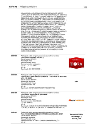 MARCAS - RPI 2249 de 11/02/2014

250

(LÍQUIDOS PARA -); LÍQUIDOS ANTI-DERRAPANTES PARA PISOS; ÓLEO DE
LAVANDA; ÓLEO DE TEREBINTINA PARA DESENGORDURAR; ÓLEOS ESSENCIAIS;
ÓLEOS ESSENCIAIS DE LIMÃO; ÓLEOS PARA LIMPEZA; ÓLEOS PARA PERFUMES
E ESSÊNCIAS; ÓLEOS PARA TOALETE; ÓLEOS PARA USO COSMÉTICO; PÁRABRISA (LÍQUIDOS PARA LIMPEZA DE -); PISOS (CERA ANTI-DERRAPANTE PARA -);
PISOS (LÍQUIDOS ANTI-DERRAPANTES PARA -); POLIR (CERA PARA -); POLIR
(PRODUTOS PARA -); PRODUTOS PARA ALVEJAR ROUPA; PRODUTOS PARA DAR
BRILHO [LAVANDERIA]; PRODUTOS PARA ENXAGUAR A ROUPA [LAVANDERIA];
PRODUTOS PARA LIMPEZA; PRODUTOS PARA POLIMENTO; PRODUTOS
QUÍMICOS DE USO DOMÉSTICO PARA AVIVAR CORES [LAVANDERIA];
REMOVEDORES DE CERA PARA ASSOALHOS [PRODUTOS PARA DECAPAGEM];
ROSA (ÓLEO DE -); ROUPA (SACHÊS PARA PERFUMAR -); SABÃO DESINFETANTE;
SABÕES; SABÕES DE AVIVAMENTO DE CORES [TÊXTIL]; SABONETES;
SABONETES; SACHÊS PARA PERFUMAR ROUPA; TIRA-MANCHAS; ÁGUA PARA
TIRAR MANCHA; ÁLCOOL EM GEL (PARA USO EM LIMPEZA DOMÉSTICA);
ANTIFERRUGEM [PRODUTO DE LIMPEZA]; CERA EM LÍQUIDO OU EM PASTA,
INCLUSIVE PARA CARROCERIA DE VEÍCULO; CERA PARA LUSTRAR; CERA PARA
POLIMENTO, BRILHO E CONSERVAÇÃO DE CARROCERIA DE VEÍCULO; CREME
DESENGRAXANTE PARA LIMPEZA DE MÃOS; MATÉRIA PRIMA PARA INDÚSTRIA
COSMÉTICA; PREPARADO ANTIEMBAÇANTE PARA LIMPEZA; PRODUTO
ANTIDERRAPANTE E ANTIDESLIZANTE PARA PISOS; PRODUTO DESODORIZANTE
DE AMBIENTE, EM LÍQUIDO, EM PÓ, EM SACHÊ, EM SPRAY; SAPONÁCEO;
SUBSTÂNCIA QUÍMICA PARA DESENGRAXAR DE USO DOMÉSTICO; CIDRA
(ÓLEOS ESSENCIAIS DE -);
906946980

Publicação de pedido de registro para oposição (exame formal concluído)
Titular: joao ricardo silveira filho [BR/CE]
Data de depósito: 28/10/2013
Apresentação: Mista
Natureza: Marca de Serviço
Elemento nominativo: bebidasdahora
CFE: 17.1.7, 17.1.9 e 17.1.17
NCL: 43
Especificação: BAR (SERVIÇOS DE -);

906946999

Publicação de pedido de registro para oposição (exame formal concluído)
Titular: NOVA 3 - REPRESENTACAO COMERCIAL E TERCEIRIZACAO INDUSTRIAL
LTDA. - ME [BR/SP]
Data de depósito: 28/10/2013
Apresentação: Nominativa
Natureza: Marca de Produto
Elemento nominativo: Dodi
NCL: 30
Especificação: SORVETE; SORVETE; SORVETES; SORVETES;

906947006

Publicação de pedido de registro para oposição (exame formal concluído)
Titular: Ramón Moreno López de Ayala [BR/RN]
Data de depósito: 28/10/2013
Apresentação: Mista
Natureza: Marca de Serviço
Elemento nominativo: DISKANDAIMES
CFE: 7.15.25 e 9.7.21
NCL: 37
Especificação: ALUGUEL DE EQUIPAMENTO DE CONSTRUÇÃO; EQUIPAMENTO DE
CONSTRUÇÃO (ALUGUEL DE -); ALUGUEL DE FERRAMENTAS PNEUMÁTICAS;

906947022

Publicação de pedido de registro para oposição (exame formal concluído)
Titular: RN CONSULTORIA E ENGENHARIA DE AVALIACOES LTDA. [BR/SP]
Data de depósito: 28/10/2013
Apresentação: Nominativa
Natureza: Marca de Serviço
Elemento nominativo: RN CONSULTORIA ENGENHARIA E AVALIAÇÕES
NCL: 42

Dodi

RN CONSULTORIA
ENGENHARIA E
AVALIAÇÕES

 