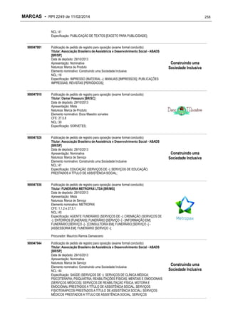 MARCAS - RPI 2249 de 11/02/2014

258

NCL: 41
Especificação: PUBLICAÇÃO DE TEXTOS [EXCETO PARA PUBLICIDADE];
906947901

Publicação de pedido de registro para oposição (exame formal concluído)
Titular: Associação Brasileira de Assistência e Desenvolvimento Social - ABADS
[BR/SP]
Data de depósito: 29/10/2013
Apresentação: Nominativa
Natureza: Marca de Produto
Elemento nominativo: Construindo uma Sociedade Inclusiva
NCL: 16
Especificação: IMPRESSO (MATERIAL -); MANUAIS [IMPRESSOS]; PUBLICAÇÕES
IMPRESSAS; REVISTAS [PERIÓDICOS];

906947910

Publicação de pedido de registro para oposição (exame formal concluído)
Titular: Osmar Passaura [BR/SC]
Data de depósito: 29/10/2013
Apresentação: Mista
Natureza: Marca de Produto
Elemento nominativo: Doce Maestro sorvetes
CFE: 27.5.8
NCL: 30
Especificação: SORVETES;

906947928

Publicação de pedido de registro para oposição (exame formal concluído)
Titular: Associação Brasileira de Assistência e Desenvolvimento Social - ABADS
[BR/SP]
Data de depósito: 29/10/2013
Apresentação: Nominativa
Natureza: Marca de Serviço
Elemento nominativo: Construindo uma Sociedade Inclusiva
NCL: 41
Especificação: EDUCAÇÃO (SERVIÇOS DE -); SERVIÇOS DE EDUCAÇÃO,
PRESTADOS A TÍTULO DE ASSISTÊNCIA SOCIAL;

Construindo uma
Sociedade Inclusiva

906947936

Construindo uma
Sociedade Inclusiva

Publicação de pedido de registro para oposição (exame formal concluído)
Titular: FUNERARIA METROPAX LTDA [BR/MG]
Data de depósito: 29/10/2013
Apresentação: Mista
Natureza: Marca de Serviço
Elemento nominativo: METROPAX
CFE: 1.1.2 e 27.5.1
NCL: 45
Especificação: AGENTE FUNERÁRIO (SERVIÇOS DE -); CREMAÇÃO (SERVIÇOS DE
-); ENTERROS [FUNERAIS]; FUNERÁRIO [SERVIÇO -] - [INFORMAÇÃO EM];
FUNERÁRIO [SERVIÇO -] - [CONSULTORIA EM]; FUNERÁRIO [SERVIÇO -] [ASSESSORIA EM]; FUNERÁRIO [SERVIÇO -];
Procurador: Maurício Ramos Damasceno

906947944

Publicação de pedido de registro para oposição (exame formal concluído)
Titular: Associação Brasileira de Assistência e Desenvolvimento Social - ABADS
[BR/SP]
Data de depósito: 29/10/2013
Apresentação: Nominativa
Natureza: Marca de Serviço
Elemento nominativo: Construindo uma Sociedade Inclusiva
NCL: 44
Especificação: SAÚDE (SERVIÇOS DE -); SERVIÇOS DE CLÍNICA MÉDICA;
PSICOTERAPIA; PSIQUIATRIA; REABILITAÇÕES FÍSICAS, MENTAIS E EMOCIONAIS
[SERVIÇOS MÉDICOS]; SERVIÇOS DE REABILITAÇÃO FÍSICA, MOTORA E
EMOCIONAL PRESTADOS A TÍTULO DE ASSISTÊNCIA SOCIAL; SERVIÇOS
FISIOTERÁPICOS PRESTADOS A TÍTULO DE ASSISTÊNCIA SOCIAL; SERVIÇOS
MÉDICOS PRESTADOS A TÍTULO DE ASSISTÊNCIA SOCIAL; SERVIÇOS

Construindo uma
Sociedade Inclusiva

 