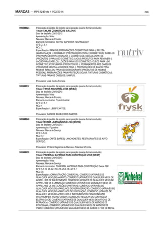 MARCAS - RPI 2249 de 11/02/2014

906948924

Publicação de pedido de registro para oposição (exame formal concluído)
Titular: EXILINE COSMETICOS S.R.L [AR]
Data de depósito: 29/10/2013
Apresentação: Mista
Natureza: Marca de Produto
Elemento nominativo: NUTRIV SUPERIOR TECHNOLOGY
CFE: 27.5.1
NCL: 3
Especificação: BANHOS (PREPARAÇÕES COSMÉTICAS PARA -); BELEZA
(MÁSCARAS DE -); BRONZEAR (PREPARAÇÕES PARA-) [COSMÉTICOS]; CABELOS
(PREPARAÇÕES PARA ONDULAR -); COSMÉTICOS; DESCOLORANTES
(PRODUTOS -) PARA USO COSMÉTICO; LACAS (PRODUTOS PARA REMOVER -);
LAQUÊ PARA CABELOS; LOÇÕES PARA USO COSMÉTICO; ÓLEOS PARA USO
COSMÉTICO; PERFUMARIA (PRODUTOS DE -); PERMANENTES NOS CABELOS
(PRODUTOS NEUTRALIZADORES PARA -); PREPARAÇÕES DE BANHO PARA
HIGIENE ÍNTIMA OU PARA USO DESODORANTE [PRODUTOS DE HIGIENE
PESSOAL]; PREPARAÇÕES PARA PROTEÇÃO SOLAR; TINTURAS COSMÉTICAS;
TINTURAS PARA OS CABELOS; XAMPUS;
Procurador: José Carlos Ferreira

906948932

Publicação de pedido de registro para oposição (exame formal concluído)
Titular: FRYSK INDUSTRIAL LTDA [BR/BA]
Data de depósito: 29/10/2013
Apresentação: Mista
Natureza: Marca de Produto
Elemento nominativo: Frysk Industrial
CFE: 27.5.1
NCL: 4
Especificação: LUBRIFICANTES;
Procurador: CARLOS BASILIO DOS SANTOS

906948940

Publicação de pedido de registro para oposição (exame formal concluído)
Titular: MITAWA LICENCIADORA LTDA [BR/RS]
Data de depósito: 29/10/2013
Apresentação: Figurativa
Natureza: Marca de Serviço
CFE: 3.1.24
NCL: 43
Especificação: CAFÉS [BARES]; LANCHONETES; RESTAURANTES DE AUTOSERVIÇO;
Procurador: D' Mark Registros de Marcas e Patentes S/S Ltda.

906948959

Publicação de pedido de registro para oposição (exame formal concluído)
Titular: PINHEIRAL MATERIAIS PARA CONSTRUÇÃO LTDA [BR/SP]
Data de depósito: 29/10/2013
Apresentação: Mista
Natureza: Marca de Serviço
Elemento nominativo: PINHEIRAL MATERIAIS PARA CONSTRUÇÃO Desde 1961
CFE: 5.1.16, 26.4.2, 26.4.16, 26.4.18 e 27.5.1
NCL: 35
Especificação: ADMINISTRAÇÃO COMERCIAL; COMÉRCIO (ATRAVÉS DE
QUALQUER MEIO) DE AMIANTO; COMÉRCIO (ATRAVÉS DE QUALQUER MEIO) DE
APARELHOS DE AQUECIMENTO; COMÉRCIO (ATRAVÉS DE QUALQUER MEIO) DE
APARELHOS DE ILUMINAÇÃO; COMÉRCIO (ATRAVÉS DE QUALQUER MEIO) DE
APARELHOS DE INSTALAÇÕES SANITÁRIAS; COMÉRCIO (ATRAVÉS DE
QUALQUER MEIO) DE APARELHOS DE REFRIGERAÇÃO; COMÉRCIO (ATRAVÉS DE
QUALQUER MEIO) DE APARELHOS DE VENTILAÇÃO; COMÉRCIO (ATRAVÉS DE
QUALQUER MEIO) DE APARELHOS E INSTRUMENTOS PARA CONDUZIR,
INTERROMPER, TRANSFORMAR, ACUMULAR, REGULAR OU CONTROLAR
ELETRICIDADE; COMÉRCIO (ATRAVÉS DE QUALQUER MEIO) DE ARTIGOS DE
FERRAGEM; COMÉRCIO (ATRAVÉS DE QUALQUER MEIO) DE ARTIGOS DE
PORCELANA; COMÉRCIO (ATRAVÉS DE QUALQUER MEIO) DE ARTIGOS DE
VIDRO; COMÉRCIO (ATRAVÉS DE QUALQUER MEIO) DE CABOS E FIOS DE METAL

296

 