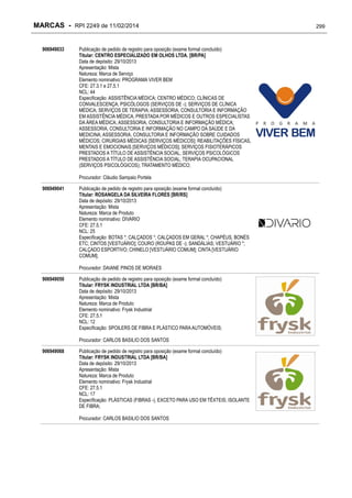 MARCAS - RPI 2249 de 11/02/2014
906949033

Publicação de pedido de registro para oposição (exame formal concluído)
Titular: CENTRO ESPECIALIZADO EM OLHOS LTDA. [BR/PA]
Data de depósito: 29/10/2013
Apresentação: Mista
Natureza: Marca de Serviço
Elemento nominativo: PROGRAMA VIVER BEM
CFE: 27.3.1 e 27.5.1
NCL: 44
Especificação: ASSISTÊNCIA MÉDICA; CENTRO MÉDICO; CLÍNICAS DE
CONVALESCENÇA; PSICÓLOGOS (SERVIÇOS DE -); SERVIÇOS DE CLÍNICA
MÉDICA; SERVIÇOS DE TERAPIA; ASSESSORIA, CONSULTORIA E INFORMAÇÃO
EM ASSISTÊNCIA MÉDICA, PRESTADA POR MÉDICOS E OUTROS ESPECIALISTAS
DA ÁREA MÉDICA; ASSESSORIA, CONSULTORIA E INFORMAÇÃO MÉDICA;
ASSESSORIA, CONSULTORIA E INFORMAÇÃO NO CAMPO DA SAÚDE E DA
MEDICINA; ASSESSORIA, CONSULTORIA E INFORMAÇÃO SOBRE CUIDADOS
MÉDICOS; CIRURGIAS MÉDICAS [SERVIÇOS MÉDICOS]; REABILITAÇÕES FÍSICAS,
MENTAIS E EMOCIONAIS [SERVIÇOS MÉDICOS]; SERVIÇOS FISIOTERÁPICOS
PRESTADOS A TÍTULO DE ASSISTÊNCIA SOCIAL; SERVIÇOS PSICOLÓGICOS
PRESTADOS A TÍTULO DE ASSISTÊNCIA SOCIAL; TERAPIA OCUPACIONAL
(SERVIÇOS PSICOLÓGICOS); TRATAMENTO MÉDICO;
Procurador: Cláudio Sampaio Portela

906949041

Publicação de pedido de registro para oposição (exame formal concluído)
Titular: ROSANGELA DA SILVEIRA FLORES [BR/RS]
Data de depósito: 29/10/2013
Apresentação: Mista
Natureza: Marca de Produto
Elemento nominativo: DIVARIO
CFE: 27.5.1
NCL: 25
Especificação: BOTAS *; CALÇADOS *; CALÇADOS EM GERAL *; CHAPÉUS, BONÉS
ETC; CINTOS [VESTUÁRIO]; COURO (ROUPAS DE -); SANDÁLIAS; VESTUÁRIO *;
CALÇADO ESPORTIVO; CHINELO [VESTUÁRIO COMUM]; CINTA [VESTUÁRIO
COMUM];
Procurador: DAIANE PINOS DE MORAES

906949050

Publicação de pedido de registro para oposição (exame formal concluído)
Titular: FRYSK INDUSTRIAL LTDA [BR/BA]
Data de depósito: 29/10/2013
Apresentação: Mista
Natureza: Marca de Produto
Elemento nominativo: Frysk Industrial
CFE: 27.5.1
NCL: 12
Especificação: SPOILERS DE FIBRA E PLÁSTICO PARA AUTOMÓVEIS;
Procurador: CARLOS BASILIO DOS SANTOS

906949068

Publicação de pedido de registro para oposição (exame formal concluído)
Titular: FRYSK INDUSTRIAL LTDA [BR/BA]
Data de depósito: 29/10/2013
Apresentação: Mista
Natureza: Marca de Produto
Elemento nominativo: Frysk Industrial
CFE: 27.5.1
NCL: 17
Especificação: PLÁSTICAS (FIBRAS -), EXCETO PARA USO EM TÊXTEIS; ISOLANTE
DE FIBRA;
Procurador: CARLOS BASILIO DOS SANTOS

299

 