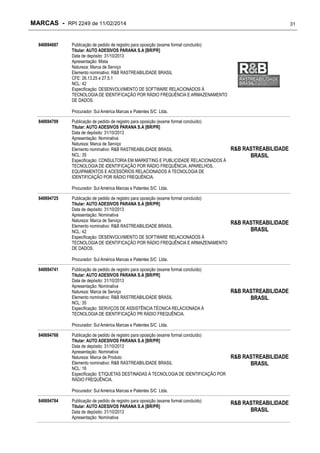 MARCAS - RPI 2249 de 11/02/2014
840694687

31

Publicação de pedido de registro para oposição (exame formal concluído)
Titular: AUTO ADESIVOS PARANA S.A [BR/PR]
Data de depósito: 31/10/2013
Apresentação: Mista
Natureza: Marca de Serviço
Elemento nominativo: R&B RASTREABILIDADE BRASIL
CFE: 26.13.25 e 27.5.1
NCL: 42
Especificação: DESENVOLVIMENTO DE SOFTWARE RELACIONADOS À
TECNOLOGIA DE IDENTIFICAÇÃO POR RÁDIO FREQUÊNCIA E ARMAZENAMENTO
DE DADOS.
Procurador: Sul América Marcas e Patentes S/C Ltda.

840694709

Publicação de pedido de registro para oposição (exame formal concluído)
Titular: AUTO ADESIVOS PARANA S.A [BR/PR]
Data de depósito: 31/10/2013
Apresentação: Nominativa
Natureza: Marca de Serviço
Elemento nominativo: R&B RASTREABILIDADE BRASIL
NCL: 35
Especificação: CONSULTORIA EM MARKETING E PUBLICIDADE RELACIONADOS À
TECNOLOGIA DE IDENTIFICAÇÃO POR RÁDIO FREQUÊNCIA; APARELHOS,
EQUIPAMENTOS E ACESSÓRIOS RELACIONADOS À TECNOLOGIA DE
IDENTIFICAÇÃO POR RÁDIO FREQUÊNCIA.

R&B RASTREABILIDADE
BRASIL

Procurador: Sul América Marcas e Patentes S/C Ltda.
840694725

Publicação de pedido de registro para oposição (exame formal concluído)
Titular: AUTO ADESIVOS PARANA S.A [BR/PR]
Data de depósito: 31/10/2013
Apresentação: Nominativa
Natureza: Marca de Serviço
Elemento nominativo: R&B RASTREABILIDADE BRASIL
NCL: 42
Especificação: DESENVOLVIMENTO DE SOFTWARE RELACIONADOS À
TECNOLOGIA DE IDENTIFICAÇÃO POR RÁDIO FREQUÊNCIA E ARMAZENAMENTO
DE DADOS.

R&B RASTREABILIDADE
BRASIL

Procurador: Sul América Marcas e Patentes S/C Ltda.
840694741

Publicação de pedido de registro para oposição (exame formal concluído)
Titular: AUTO ADESIVOS PARANA S.A [BR/PR]
Data de depósito: 31/10/2013
Apresentação: Nominativa
Natureza: Marca de Serviço
Elemento nominativo: R&B RASTREABILIDADE BRASIL
NCL: 35
Especificação: SERVIÇOS DE ASSISTÊNCIA TÉCNICA RELACIONADA À
TECNOLOGIA DE IDENTIFICAÇÃO PR RÁDIO FREQUÊNCIA.

R&B RASTREABILIDADE
BRASIL

Procurador: Sul América Marcas e Patentes S/C Ltda.
840694768

Publicação de pedido de registro para oposição (exame formal concluído)
Titular: AUTO ADESIVOS PARANA S.A [BR/PR]
Data de depósito: 31/10/2013
Apresentação: Nominativa
Natureza: Marca de Produto
Elemento nominativo: R&B RASTREABILIDADE BRASIL
NCL: 16
Especificação: ETIQUETAS DESTINADAS À TECNOLOGIA DE IDENTIFICAÇÃO POR
RÁDIO FREQUÊNCIA.

R&B RASTREABILIDADE
BRASIL

Procurador: Sul América Marcas e Patentes S/C Ltda.
840694784

Publicação de pedido de registro para oposição (exame formal concluído)
Titular: AUTO ADESIVOS PARANA S.A [BR/PR]
Data de depósito: 31/10/2013
Apresentação: Nominativa

R&B RASTREABILIDADE
BRASIL

 