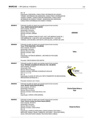 MARCAS - RPI 2249 de 11/02/2014

318

NCL: 39
Especificação: ASSESSORIA, CONSULTORIA E INFORMAÇÃO EM VIAGEM E
TURISMO - [INFORMAÇÃO EM]; ASSESSORIA, CONSULTORIA E INFORMAÇÃO EM
VIAGEM E TURISMO - [CONSULTORIA EM]; ASSESSORIA, CONSULTORIA E
INFORMAÇÃO EM VIAGEM E TURISMO - [ASSESSORIA EM]; ASSESSORIA,
CONSULTORIA E INFORMAÇÃO EM VIAGEM E TURISMO;
906949610

906949629

Publicação de pedido de registro para oposição (exame formal concluído)
Titular: ANDRÉ SANCHES NETO [BR/SP]
Data de depósito: 29/10/2013
Apresentação: Nominativa
Natureza: Marca de Produto
Elemento nominativo: ADRANO
NCL: 30
Especificação: BEBIDAS À BASE DE CAFÉ; CAFÉ; CAFÉ (BEBIDAS À BASE DE -);
CAFÉ (BEBIDAS DE -) COM LEITE; CAFÉ (SUCEDÂNEOS DE -); CAFÉ NÃO
TORRADO; CAFÉ EM GRÃO; CAFÉ EM PÓ; CAFÉ SOLÚVEL; EXTRATO DE CAFÉ;
Publicação de pedido de registro para oposição (exame formal concluído)
Titular: FRYSK INDUSTRIAL LTDA [BR/BA]
Data de depósito: 29/10/2013
Apresentação: Nominativa
Natureza: Marca de Produto
Elemento nominativo: Valeu
NCL: 32
Especificação: ISOTÔNICAS (BEBIDAS -); NÉCTARES DE FRUTA [NÃO
ALCOÓLICOS];

ADRANO

Valeu

Procurador: CARLOS BASILIO DOS SANTOS
906949637

Publicação de pedido de registro para oposição (exame formal concluído)
Titular: SERVANS LOCADORA DE VEÍCULOS LTDA - ME [BR/SP]
Data de depósito: 29/10/2013
Apresentação: Mista
Natureza: Marca de Serviço
Elemento nominativo: SERVANS LOCADORA DE VEÍCULOS
CFE: 6.7.1 e 7.11.10
NCL: 39
Especificação: ALUGUEL DE VEÍCULOS; FRETE [TRANSPORTE DE MERCADORIAS];
MERCADORIAS (ENTREGA DE -);
Procurador: Evanise A. de C. Francoi

906949645

906949653

Publicação de pedido de registro para oposição (exame formal concluído)
Titular: MAURO FAUSCH BUHLER [BR/RJ]
Data de depósito: 29/10/2013
Apresentação: Nominativa
Natureza: Marca de Serviço
Elemento nominativo: Ensine Estas Almas a Voar
NCL: 41
Especificação: CURSOS LIVRES [ENSINO];
Publicação de pedido de registro para oposição (exame formal concluído)
Titular: Cleonice Cardoso dos Santos Siqueira [BR/SP]
Data de depósito: 29/10/2013
Apresentação: Nominativa
Natureza: Marca de Produto
Elemento nominativo: Closet da Noiva
NCL: 25
Especificação: CHAPÉUS [CHAPELARIA]; CONFECCIONADO (VESTUÁRIO -);
MANTILHAS; TERNOS; TRAJES; TURBANTES; VESTUÁRIO *; VÉUS [VESTUÁRIO];
XALES; CINTA [VESTUÁRIO COMUM]; TIRA (FAIXA) PARA A CABEÇA;

Ensine Estas Almas a
Voar

Closet da Noiva

 