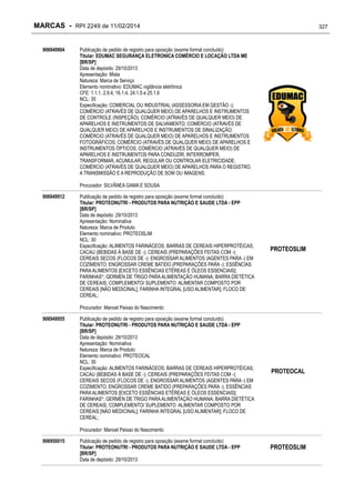 MARCAS - RPI 2249 de 11/02/2014
906949904

327

Publicação de pedido de registro para oposição (exame formal concluído)
Titular: EDUMAC SEGURANÇA ELETRONICA COMÉRCIO E LOCAÇÃO LTDA ME
[BR/SP]
Data de depósito: 29/10/2013
Apresentação: Mista
Natureza: Marca de Serviço
Elemento nominativo: EDUMAC vigilância eletrônica
CFE: 1.1.1, 2.9.4, 16.1.4, 24.1.5 e 25.1.6
NCL: 35
Especificação: COMERCIAL OU INDUSTRIAL (ASSESSORIA EM GESTÃO -);
COMÉRCIO (ATRAVÉS DE QUALQUER MEIO) DE APARELHOS E INSTRUMENTOS
DE CONTROLE (INSPEÇÃO); COMÉRCIO (ATRAVÉS DE QUALQUER MEIO) DE
APARELHOS E INSTRUMENTOS DE SALVAMENTO; COMÉRCIO (ATRAVÉS DE
QUALQUER MEIO) DE APARELHOS E INSTRUMENTOS DE SINALIZAÇÃO;
COMÉRCIO (ATRAVÉS DE QUALQUER MEIO) DE APARELHOS E INSTRUMENTOS
FOTOGRÁFICOS; COMÉRCIO (ATRAVÉS DE QUALQUER MEIO) DE APARELHOS E
INSTRUMENTOS ÓPTICOS; COMÉRCIO (ATRAVÉS DE QUALQUER MEIO) DE
APARELHOS E INSTRUMENTOS PARA CONDUZIR, INTERROMPER,
TRANSFORMAR, ACUMULAR, REGULAR OU CONTROLAR ELETRICIDADE;
COMÉRCIO (ATRAVÉS DE QUALQUER MEIO) DE APARELHOS PARA O REGISTRO,
A TRANSMISSÃO E A REPRODUÇÃO DE SOM OU IMAGENS;
Procurador: SILVÂNEA GAMA E SOUSA

906949912

Publicação de pedido de registro para oposição (exame formal concluído)
Titular: PROTEONUTRI - PRODUTOS PARA NUTRIÇÃO E SAUDE LTDA - EPP
[BR/SP]
Data de depósito: 29/10/2013
Apresentação: Nominativa
Natureza: Marca de Produto
Elemento nominativo: PROTEOSLIM
NCL: 30
Especificação: ALIMENTOS FARINÁCEOS; BARRAS DE CEREAIS HIPERPROTÉICAS;
CACAU (BEBIDAS À BASE DE -); CEREAIS (PREPARAÇÕES FEITAS COM -);
CEREAIS SECOS (FLOCOS DE -); ENGROSSAR ALIMENTOS (AGENTES PARA -) EM
COZIMENTO; ENGROSSAR CREME BATIDO (PREPARAÇÕES PARA -); ESSÊNCIAS
PARA ALIMENTOS [EXCETO ESSÊNCIAS ETÉREAS E ÓLEOS ESSENCIAIS];
FARINHAS*; GERMEN DE TRIGO PARA ALIMENTAÇÃO HUMANA; BARRA DIETÉTICA
DE CEREAIS; COMPLEMENTO/ SUPLEMENTO ALIMENTAR COMPOSTO POR
CEREAIS [NÃO MEDICINAL]; FARINHA INTEGRAL [USO ALIMENTAR]; FLOCO DE
CEREAL;

PROTEOSLIM

Procurador: Manoel Paixao do Nascimento
906949955

Publicação de pedido de registro para oposição (exame formal concluído)
Titular: PROTEONUTRI - PRODUTOS PARA NUTRIÇÃO E SAUDE LTDA - EPP
[BR/SP]
Data de depósito: 29/10/2013
Apresentação: Nominativa
Natureza: Marca de Produto
Elemento nominativo: PROTEOCAL
NCL: 30
Especificação: ALIMENTOS FARINÁCEOS; BARRAS DE CEREAIS HIPERPROTÉICAS;
CACAU (BEBIDAS À BASE DE -); CEREAIS (PREPARAÇÕES FEITAS COM -);
CEREAIS SECOS (FLOCOS DE -); ENGROSSAR ALIMENTOS (AGENTES PARA -) EM
COZIMENTO; ENGROSSAR CREME BATIDO (PREPARAÇÕES PARA -); ESSÊNCIAS
PARA ALIMENTOS [EXCETO ESSÊNCIAS ETÉREAS E ÓLEOS ESSENCIAIS];
FARINHAS*; GERMEN DE TRIGO PARA ALIMENTAÇÃO HUMANA; BARRA DIETÉTICA
DE CEREAIS; COMPLEMENTO/ SUPLEMENTO ALIMENTAR COMPOSTO POR
CEREAIS [NÃO MEDICINAL]; FARINHA INTEGRAL [USO ALIMENTAR]; FLOCO DE
CEREAL;

PROTEOCAL

Procurador: Manoel Paixao do Nascimento
906950015

Publicação de pedido de registro para oposição (exame formal concluído)
Titular: PROTEONUTRI - PRODUTOS PARA NUTRIÇÃO E SAUDE LTDA - EPP
[BR/SP]
Data de depósito: 29/10/2013

PROTEOSLIM

 