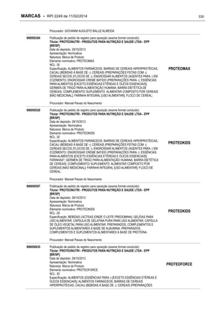 MARCAS - RPI 2249 de 11/02/2014

330

Procurador: GIOVANNI AUGUSTO BALUZ ALMEIDA
906950384

Publicação de pedido de registro para oposição (exame formal concluído)
Titular: PROTEONUTRI - PRODUTOS PARA NUTRIÇÃO E SAUDE LTDA - EPP
[BR/SP]
Data de depósito: 29/10/2013
Apresentação: Nominativa
Natureza: Marca de Produto
Elemento nominativo: PROTEOMAX
NCL: 30
Especificação: ALIMENTOS FARINÁCEOS; BARRAS DE CEREAIS HIPERPROTÉICAS;
CACAU (BEBIDAS À BASE DE -); CEREAIS (PREPARAÇÕES FEITAS COM -);
CEREAIS SECOS (FLOCOS DE -); ENGROSSAR ALIMENTOS (AGENTES PARA -) EM
COZIMENTO; ENGROSSAR CREME BATIDO (PREPARAÇÕES PARA -); ESSÊNCIAS
PARA ALIMENTOS [EXCETO ESSÊNCIAS ETÉREAS E ÓLEOS ESSENCIAIS];
GERMEN DE TRIGO PARA ALIMENTAÇÃO HUMANA; BARRA DIETÉTICA DE
CEREAIS; COMPLEMENTO/ SUPLEMENTO ALIMENTAR COMPOSTO POR CEREAIS
[NÃO MEDICINAL]; FARINHA INTEGRAL [USO ALIMENTAR]; FLOCO DE CEREAL;

PROTEOMAX

Procurador: Manoel Paixao do Nascimento
906950520

Publicação de pedido de registro para oposição (exame formal concluído)
Titular: PROTEONUTRI - PRODUTOS PARA NUTRIÇÃO E SAUDE LTDA - EPP
[BR/SP]
Data de depósito: 29/10/2013
Apresentação: Nominativa
Natureza: Marca de Produto
Elemento nominativo: PROTEOKIDS
NCL: 30
Especificação: ALIMENTOS FARINÁCEOS; BARRAS DE CEREAIS HIPERPROTÉICAS;
CACAU (BEBIDAS À BASE DE -); CEREAIS (PREPARAÇÕES FEITAS COM -);
CEREAIS SECOS (FLOCOS DE -); ENGROSSAR ALIMENTOS (AGENTES PARA -) EM
COZIMENTO; ENGROSSAR CREME BATIDO (PREPARAÇÕES PARA -); ESSÊNCIAS
PARA ALIMENTOS [EXCETO ESSÊNCIAS ETÉREAS E ÓLEOS ESSENCIAIS];
FARINHAS*; GERMEN DE TRIGO PARA ALIMENTAÇÃO HUMANA; BARRA DIETÉTICA
DE CEREAIS; COMPLEMENTO/ SUPLEMENTO ALIMENTAR COMPOSTO POR
CEREAIS [NÃO MEDICINAL]; FARINHA INTEGRAL [USO ALIMENTAR]; FLOCO DE
CEREAL;

PROTEOKIDS

Procurador: Manoel Paixao do Nascimento
906950597

Publicação de pedido de registro para oposição (exame formal concluído)
Titular: PROTEONUTRI - PRODUTOS PARA NUTRIÇÃO E SAUDE LTDA - EPP
[BR/SP]
Data de depósito: 29/10/2013
Apresentação: Nominativa
Natureza: Marca de Produto
Elemento nominativo: PROTEOKIDS
NCL: 29
Especificação: BEBIDAS LÁCTEAS [ONDE O LEITE PREDOMINA]; GELÉIAS PARA
USO ALIMENTAR; CÁPSULA DE GELATINA PURA PARA USO ALIMENTAR; CÁPSULA
DE ÓLEO VEGETAL PARA USO ALIMENTAR; PREPARADOS, COMPLEMENTOS E
SUPLEMENTOS ALIMENTARES À BASE DE ALBUMINA; PREPARADOS,
COMPLEMENTOS E SUPLEMENTOS ALIMENTARES À BASE DE PROTEÍNA;

PROTEOKIDS

Procurador: Manoel Paixao do Nascimento
906950635

Publicação de pedido de registro para oposição (exame formal concluído)
Titular: PROTEONUTRI - PRODUTOS PARA NUTRIÇÃO E SAUDE LTDA - EPP
[BR/SP]
Data de depósito: 29/10/2013
Apresentação: Nominativa
Natureza: Marca de Produto
Elemento nominativo: PROTEOFORCE
NCL: 30
Especificação: ALIMENTOS (ESSÊNCIAS PARA -) [EXCETO ESSÊNCIAS ETÉREAS E
ÓLEOS ESSENCIAIS]; ALIMENTOS FARINÁCEOS; BARRAS DE CEREAIS
HIPERPROTÉICAS; CACAU (BEBIDAS À BASE DE -); CEREAIS (PREPARAÇÕES

PROTEOFORCE

 