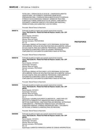 MARCAS - RPI 2249 de 11/02/2014

331

FEITAS COM -); CEREAIS SECOS (FLOCOS DE -); ENGROSSAR ALIMENTOS
(AGENTES PARA -) EM COZIMENTO; ENGROSSAR CREME BATIDO
(PREPARAÇÕES PARA -); ESSÊNCIAS PARA ALIMENTOS [EXCETO ESSÊNCIAS
ETÉREAS E ÓLEOS ESSENCIAIS]; FARINHAS*; GERMEN DE TRIGO PARA
ALIMENTAÇÃO HUMANA; BARRA DIETÉTICA DE CEREAIS; COMPLEMENTO/
SUPLEMENTO ALIMENTAR COMPOSTO POR CEREAIS [NÃO MEDICINAL];
FARINHA INTEGRAL [USO ALIMENTAR]; FLOCO DE CEREAL;
Procurador: Manoel Paixao do Nascimento
906950716

Publicação de pedido de registro para oposição (exame formal concluído)
Titular: PROTEONUTRI - PRODUTOS PARA NUTRIÇÃO E SAUDE LTDA - EPP
[BR/SP]
Data de depósito: 29/10/2013
Apresentação: Nominativa
Natureza: Marca de Produto
Elemento nominativo: PROTEOFORCE
NCL: 29
Especificação: BEBIDAS LÁCTEAS [ONDE O LEITE PREDOMINA]; GELÉIAS PARA
USO ALIMENTAR; CÁPSULA DE GELATINA PURA PARA USO ALIMENTAR; CÁPSULA
DE ÓLEO VEGETAL PARA USO ALIMENTAR; PREPARADOS, COMPLEMENTOS E
SUPLEMENTOS ALIMENTARES À BASE DE ALBUMINA; PREPARADOS,
COMPLEMENTOS E SUPLEMENTOS ALIMENTARES À BASE DE PROTEÍNA;

PROTEOFORCE

Procurador: Manoel Paixao do Nascimento
906950740

Publicação de pedido de registro para oposição (exame formal concluído)
Titular: PROTEONUTRI - PRODUTOS PARA NUTRIÇÃO E SAUDE LTDA - EPP
[BR/SP]
Data de depósito: 29/10/2013
Apresentação: Nominativa
Natureza: Marca de Produto
Elemento nominativo: PROTEOSOY
NCL: 29
Especificação: BEBIDAS LÁCTEAS [ONDE O LEITE PREDOMINA]; GELÉIAS PARA
USO ALIMENTAR; CÁPSULA DE GELATINA PURA PARA USO ALIMENTAR; CÁPSULA
DE ÓLEO VEGETAL PARA USO ALIMENTAR; PREPARADOS, COMPLEMENTOS E
SUPLEMENTOS ALIMENTARES À BASE DE ALBUMINA; PREPARADOS,
COMPLEMENTOS E SUPLEMENTOS ALIMENTARES À BASE DE PROTEÍNA;

PROTEOSOY

Procurador: Manoel Paixao do Nascimento
906950830

Publicação de pedido de registro para oposição (exame formal concluído)
Titular: PROTEONUTRI - PRODUTOS PARA NUTRIÇÃO E SAUDE LTDA - EPP
[BR/SP]
Data de depósito: 29/10/2013
Apresentação: Nominativa
Natureza: Marca de Produto
Elemento nominativo: PROTEOSOY
NCL: 5
Especificação: ALBUMINA (SUPLEMENTO ALIMENTAR DE -); AMIDO PARA USO
DIETÉTICO OU FARMACÊUTICO; AMINOÁCIDOS PARA USO MEDICINAL;
DIETÉTICAS (SUBSTÂNCIAS -) ADAPTADAS PARA USO MEDICINAL; NUTRICIONAIS
(COMPLEMENTOS -); PREPARAÇÕES FARMACÊUTICAS; SUPLEMENTOS
ALIMENTARES MINERAIS; VITAMINAS (PREPARAÇÕES PARA -); SUPLEMENTO
NUTRICIONAL [VITAMINAS OU MINERAIS] PARA USO MEDICINAL;

PROTEOSOY

Procurador: Manoel Paixao do Nascimento
906950899

Publicação de pedido de registro para oposição (exame formal concluído)
Titular: PROTEONUTRI - PRODUTOS PARA NUTRIÇÃO E SAUDE LTDA - EPP
[BR/SP]
Data de depósito: 29/10/2013
Apresentação: Nominativa
Natureza: Marca de Produto
Elemento nominativo: PROTEOSKIN
NCL: 30
Especificação: ALIMENTOS FARINÁCEOS; BARRAS DE CEREAIS HIPERPROTÉICAS;

PROTEOSKIN

 