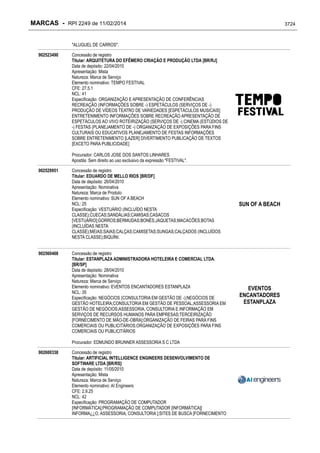 RPI - Marcas 2249 "Vervs Consultoria" 