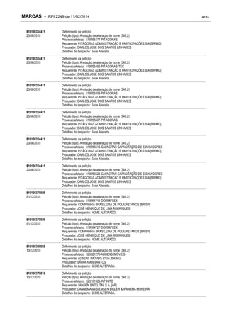 RPI - Marcas 2249 "Vervs Consultoria" 