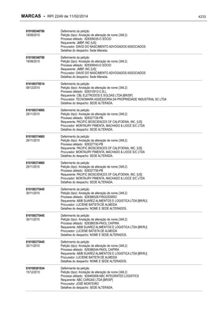 RPI - Marcas 2249 "Vervs Consultoria" 