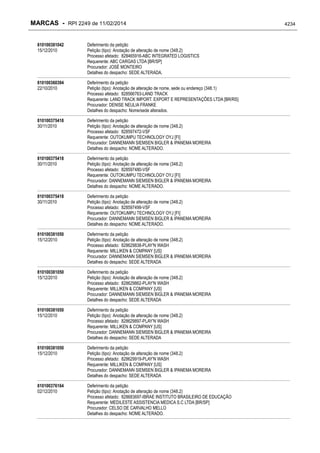 RPI - Marcas 2249 "Vervs Consultoria" 