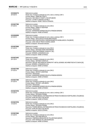 RPI - Marcas 2249 "Vervs Consultoria" 