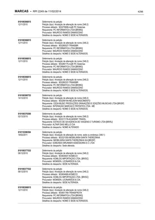 RPI - Marcas 2249 "Vervs Consultoria" 