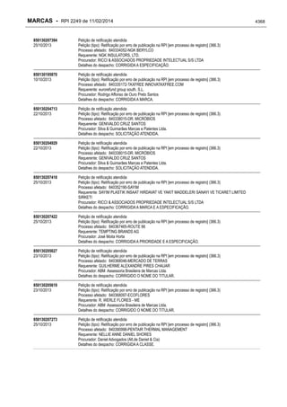 RPI - Marcas 2249 "Vervs Consultoria" 