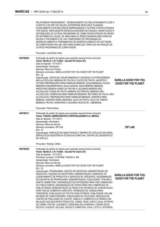 MARCAS - RPI 2249 de 11/02/2014

59

RELATIONSHIP MANAGEMENT - GERENCIAMENTO DO RELACIONAMENTO COM O
CLIENTE) E DE ERP (DO INGLÊS, ENTERPRISE RESOURCE PLANNING PLANEJAMENTO DOS RECURSOS EMPRESARIAIS) E OUTRAS FONTES ATIVADAS
POR DADOS, PARA ASSISTIR DESENVOLVEDORES NA CRIAÇÃO, MODIFICAÇÃO E
DISTRIBUIÇÃO DE OUTROS PROGRAMAS DE COMPUTADOR ATRAVÉS DE REDES
DE INFORMÁTICA LOCAIS, DE ÁREA AMPLA E REDES MUNDIAIS BEM COMO NA
NUVEM; E PROVIMENTO DE USO TEMPORÁRIO DE PROGRAMAS DE
DESENVOLVIMENTO E FERRAMENTAS DE DESENVOLVIMENTO DE SOFTWARE
DE COMPUTADOR ON-LINE, NÃO PARA DOWNLOAD, PARA USO NA CRIAÇÃO DE
OUTROS PROGRAMAS DE COMPUTADOR.
Procurador: José Moita Horta
840708203

Publicação de pedido de registro para oposição (exame formal concluído)
Titular: Barilla G. e R. Fratelli - Società Per Azioni [IT]
Data de depósito: 13/11/2013
Apresentação: Nominativa
Natureza: Marca de Produto
Elemento nominativo: BARILLA GOOD FOR YOU GOOD FOR THE PLANET
NCL: 32
Especificação: CERVEJAS; ÁGUAS MINERAIS E GASOSAS E OUTRAS BEBIDAS
NÃO ALCOÓLICAS; BEBIDAS DE FRUTAS E SUCOS DE FRUTA; XAROPES E
OUTRAS PREPARAÇÕES PARA FABRICAR BEBIDAS; ÁGUA [BEBIDAS]; ÁGUAS
MINERAIS ENGARRAFADAS; ÁGUA GASOSA; ÁGUA MINERAL [BEBIDA];
SMOOTHIES [BEBIDA À BASE DE FRUTAS E LEGUMES] BEBIDAS NÃO
ALCOÓLICAS À BASE DE FRUTA; BEBIDAS ISOTÔNICAS; BEBIDAS NÃOALCOÓLICAS; ESSÊNCIAS PARA FABRICAR BEBIDAS; NÉCTARES DE FRUTA, NÃO
ALCOÓLICOS; PREPARAÇÕES PARA FABRICAR BEBIDAS; XAROPES PARA
BEBIDAS; XAROPES PARA LIMONADA; SUCO DE FRUTA; SUCO DE TOMATE
[BEBIDA]; FRUTAS, VERDURAS E LEGUMES (SUCOS DE -) [BEBIDAS].

BARILLA GOOD FOR YOU
GOOD FOR THE PLANET

Procurador: Pietro Ariboni
840708211

Publicação de pedido de registro para oposição (exame formal concluído)
Titular: COSAN LUBRIFICANTES E ESPECIALIDADES S.A. [BR/RJ]
Data de depósito: 13/11/2013
Apresentação: Nominativa
Natureza: Marca de Serviço
Elemento nominativo: ZIP LAB
NCL: 37
Especificação: SERVIÇOS DE MANUTENÇÃO E REPARO DE VEÍCULOS EM GERAL;
SERVIÇOS DE ASSISTÊNCIA TÉCNICA AUTOMOTIVA; CENTRO DE DIAGNÓSTICO
DE VEÍCULO.

ZIP LAB

Procurador: Rodrigo Caffaro
840708220

Publicação de pedido de registro para oposição (exame formal concluído)
Titular: Barilla G. e R. Fratelli - Società Per Azioni [IT]
Data de depósito: 13/11/2013
Prioridade unionista: 011807898 13/05/2013 EM
Apresentação: Nominativa
Natureza: Marca de Serviço
Elemento nominativo: BARILLA GOOD FOR YOU GOOD FOR THE PLANET
NCL: 35
Especificação: PROPAGANDA; GESTÃO DE NEGÓCIOS; ADMINISTRAÇÃO DE
NEGÓCIOS; FUNÇÕES DE ESCRITÓRIO, ADMINISTRAÇÃO COMERCIAL DE
LICENCIAMENTO DE PRODUTOS E SERVIÇOS DE TERCEIROS; DISSEMINAÇÃO
DE ASSUNTOS DE PROPAGANDA; DEMONSTRAÇÃO; PUBLICIDADE ´POR MALA
DIRETA; MARKETING; ORGANIZAÇÃO DE EXPOSIÇÕES PARA FINS COMERCIAIS
OU PUBLICITÁRIOS; ORGANIZAÇÃO DE FEIRAS PARA FINS COMERCIAIS OU
PUBLICITÁRIOS; APRESENTAÇÃO DE PRODUTOS EM MEIOS DE COMUNICAÇÃO
PARA FINS DE COMÉRCIO VAREJISTA; PROMOÇÃO DE VENDAS [PARA
TERCEIROS]; PUBLICAÇÃO DE TEXTOS PUBLICITÁRIOS; PUBLICIDADE ON-LINE
EM REDE DE COMPUTADORES; PUBLICIDADE DE TELEVISÃO; SERVIÇOS DE
CARTÃO DE FIDELIDADE DE CLIENTE; VAREJO E COMÉRCIO ELETRÔNICO EM
RELAÇÃO AOS SEGUINTES PRODUTOS; CARNE, PEIXE, AVES E CAÇA, EXTRATO
DE CARNE, FRUTAS, LEGUMES E VERDURAS EM CONSERVA, CONGELADOS,
SECOS E COZIDOS, GELEIAS, DOCES E COMPOTAS, OVOS, LEITE E LATICÍNIOS,

BARILLA GOOD FOR YOU
GOOD FOR THE PLANET

 