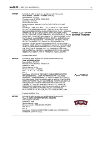 MARCAS - RPI 2249 de 11/02/2014
840708270

Publicação de pedido de registro para oposição (exame formal concluído)
Titular: Barilla G. e R. Fratelli - Società Per Azioni [IT]
Data de depósito: 13/11/2013
Prioridade unionista: 011807898 13/05/2013 EM
Apresentação: Nominativa
Natureza: Marca de Produto
Elemento nominativo: BARILLA GOOD FOR YOU GOOD FOR THE PLANET
NCL: 29
Especificação: CARNE, PEIXE, AVES E CAÇA; EXTRATOS DE CARNE; FRUTAS,
LEGUMES E VERDURAS EM CONSERVA, CONGELADOS, SECOS E COZIDOS;
GELEIAS, DOCES E COMPOTAS; OVOS, LEITE E LATICÍNIO; ÓLEOS E GORDURAS
COMESTÍVEIS, ANCHOVAS; CALDO; SOPAS; CAVIAR; FRUTAS ENLATADAS;
LEGUMES ENLATADOS; QUEIJOS; MILK SHAKES; PEDAÇOS DE FRUTAS; FRUTAS
CONGELADAS; FRUTAS EM CONSERVA EM ÁLCOOL; FRUTAS COZIDAS; FRUTAS
CRISTALIZADAS; COGUMELOS EM CONSERVA; GELATINA; GELEIAS PARA USO
ALIMENTAR; FRUTAS (GELEIAS DE -); PREPARAÇÕES PARA SOPAS [FRUTAS,
LEGUMES E VERDURAS]; LEITE; FRUTAS, LEGUMES E VERDURAS EM
CONSERVA; FRUTAS; LEGUMES E VERDURAS COZIDOS; FRUTAS, LEGUMES E
VERDURAS SECOS; LENTILHAS EM CONSERVA; SALADAS DE FRUTAS; SALADAS
DE LEGUMES; MARGARINA; CREME BATIDO; NATA [LATICÍNIOS]; BATATAS CHIPS
COM BAIXO TEOR DE GORDURA; PEIXE EM CONSERVA; AVES NÃO VIVAS;
PREPARAÇÕES PARA FAZER SOPA; LANCHES A BASE DE FRUTAS; CALDO DE
VEGETAIS PARA COZINHA; SUCO DE TOMATE PARA COZINHA, IOGURTE.
Procurador: Pietro Ariboni

840708289

Publicação de pedido de registro para oposição (exame formal concluído)
Titular: AUTODESK, INC [US]
Data de depósito: 13/11/2013
Prioridade unionista: 85/934,263 16/05/2013 US
Apresentação: Mista
Natureza: Marca de Serviço
Elemento nominativo: A AUTODESK
CFE: 9.1.10, 26.3.2, 26.3.23 e 27.5.1
NCL: 41
Especificação: SERVIÇOS DE TREINAMENTO EM ENSINO DE INFORMÁTICA;
SERVIÇOS DE ENSINO, A SABER, PROVIMENTO AO VIVO E ON-LINE DE
SEMINÁRIOS E PROGRAMAS NA ÁREA DE PROJETO E FABRICAÇÃO ASSISTIDO
POR COMPUTADOR, GRÁFICOS, MANIPULAÇÃO DE IMAGENS, CONSTRUÇÃO E
GESTÃO DE PROJETO, PROJETO ARQUITETÔNICO, PROTOTIPAGEM DIGITAL, E
UTILIZAÇÃO DE SOFTWARE DE COMPUTADOR; TREINAMENTO NO USO
SOFTWARE DE COMPUTADOR NAS ÁREAS DE PROJETO E FABRICAÇÃO
ASSISTIDO POR COMPUTADOR, GRÁFICOS, MANIPULAÇÃO DE IMAGENS,
CONSTRUÇÃOE GESTÃO DE PROJETO, PROJETO ARQUITETÔNICO,
PROTOTIPAGEM DIGITAL, E UTILIZAÇÃO DE SOFTWARE DE COMPUTADOR.
Procurador: José Moita Horta

840708297

Publicação de pedido de registro para oposição (exame formal concluído)
Titular: KÍ-DELÍCIA 2007 SORVETERIA LTDA -ME [BR/RJ]
Data de depósito: 13/11/2013
Apresentação: Mista
Natureza: Marca de Produto
Elemento nominativo: KÍ-DELÍCIA 2007 SORVETES
CFE: 26.11.12
NCL: 30
Especificação: COMÉRCIO DE SORVETES, PICOLÉS, ÁGUA, REFRIGERANTES,
DOCES E SALGADOS EM GERAL.

62

BARILLA GOOD FOR YOU
GOOD FOR THE PLANET

 