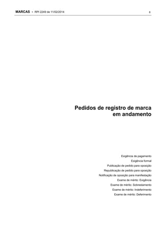 MARCAS - RPI 2249 de 11/02/2014

8

Pedidos de registro de marca
em andamento

Exigência de pagamento
Exigência formal
Publicação de pedido para oposição
Republicação de pedido para oposição
Notificação de oposição para manifestação
Exame de mérito: Exigência
Exame de mérito: Sobrestamento
Exame de mérito: Indeferimento
Exame de mérito: Deferimento

 