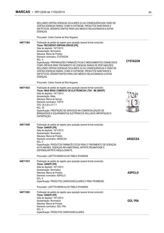 MARCAS - RPI 2249 de 11/02/2014

80

INCLUINDO CERTAS DOENÇAS OCULARES OU AS CONSEQUÊNCIASÀ VISÃO DE
CERTAS DOENÇAS RARAS, COMO A CISTINOSE; PRODUTOS SANITÁRIOS E
DIETÉTICOS, DESINFECTANTES PARA USO MÉDICO RELACIONADOS A ESTAS
DOENÇAS.
Procurador: Carlos Vicente da Silva Nogueira
840711565

Publicação de pedido de registro para oposição (exame formal concluído)
Titular: RECORDATI ORPHAN DRUGS [FR]
Data de depósito: 19/11/2013
Apresentação: Nominativa
Natureza: Marca de Produto
Elemento nominativo: CYSTAGON
NCL: 5
Especificação: PREPARAÇÕES FARMACÊUTICAS E MEDICAMENTOS CONHECIDOS
COMO ÓRFÃOS PARA TRATAMENTO DE DOENÇAS RARAS DE PERTUBAÇÕES,
INCLUINDO CERTAS DOENÇAS OCULARES OU AS CONSEQUÊNCIAS À VISÃO DE
CERTAS DOENÇAS RARAS, COMO A CISTINOSE; PRODUTOS SANITÁRIOS E
DIETÉTICOS, DESINFETANTES PARA USO MÉDICO RELACIONADOS A ESTAS
DOENÇAS.

CYSTAGON

Procurador: Carlos Vicente da Silva Nogueira
840711832

Publicação de pedido de registro para oposição (exame formal concluído)
Titular: MAXI BRAS COMERCIO DE ELETRONICOS LTDA - ME [BR/SP]
Data de depósito: 19/11/2013
Apresentação: Mista
Natureza: Marca de Serviço
Elemento nominativo: TOP10
CFE: 24.5.20 e 27.7.1
NCL: 35
Especificação: PRESTAÇÃO DE SERVIÇOS NA COMERCIALIZAÇÃO DE
BRINQUEDOS E EQUIPAMENTOS ELETRÔNICOS INCLUSIVE IMPORTAÇÃO E
EXPORTAÇÃO.

840711859

Publicação de pedido de registro para oposição (exame formal concluído)
Titular: SANOFI [FR]
Data de depósito: 19/11/2013
Apresentação: Nominativa
Natureza: Marca de Produto
Elemento nominativo: ARGECEA
NCL: 5
Especificação: PRODUTOS FARMACÊUTICOS PARA O TRATAMENTO DE DOENÇAS
AUTO-IMUNES, DOENÇAS INFLAMATÓRIAS, ARTRITE REUMATOIDE E
ESPONDILARTRITE ANQUILOSANTE.

ARGECEA

Procurador: LAETITIA MARIA ALICE PABLO D'HANENS
840711875

Publicação de pedido de registro para oposição (exame formal concluído)
Titular: SANOFI [FR]
Data de depósito: 19/11/2013
Apresentação: Nominativa
Natureza: Marca de Produto
Elemento nominativo: ASPICLO
NCL: 5
Especificação: PRODUTOS CARDIOVASCULARES E PARA TROMBOSE.

ASPICLO

Procurador: LAETITIA MARIA ALICE PABLO D'HANENS
840711883

Publicação de pedido de registro para oposição (exame formal concluído)
Titular: SANOFI [FR]
Data de depósito: 19/11/2013
Apresentação: Nominativa
Natureza: Marca de Produto
Elemento nominativo: GOL YRA
NCL: 5
Especificação: PRODUTOS CARDIOVASCULARES.

GOL YRA

 