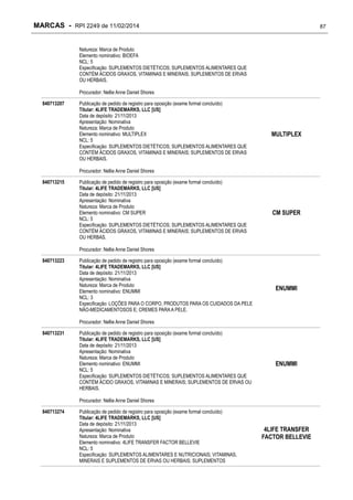 MARCAS - RPI 2249 de 11/02/2014

87

Natureza: Marca de Produto
Elemento nominativo: BIOEFA
NCL: 5
Especificação: SUPLEMENTOS DIETÉTICOS; SUPLEMENTOS ALIMENTARES QUE
CONTÉM ÁCIDOS GRAXOS, VITAMINAS E MINERAIS; SUPLEMENTOS DE ERVAS
OU HERBAIS.
Procurador: Nellie Anne Daniel Shores
840713207

Publicação de pedido de registro para oposição (exame formal concluído)
Titular: 4LIFE TRADEMARKS, LLC [US]
Data de depósito: 21/11/2013
Apresentação: Nominativa
Natureza: Marca de Produto
Elemento nominativo: MULTIPLEX
NCL: 5
Especificação: SUPLEMENTOS DIETÉTICOS; SUPLEMENTOS ALIMENTARES QUE
CONTÉM ÁCIDOS GRAXOS, VITAMINAS E MINERAIS; SUPLEMENTOS DE ERVAS
OU HERBAIS.

MULTIPLEX

Procurador: Nellie Anne Daniel Shores
840713215

Publicação de pedido de registro para oposição (exame formal concluído)
Titular: 4LIFE TRADEMARKS, LLC [US]
Data de depósito: 21/11/2013
Apresentação: Nominativa
Natureza: Marca de Produto
Elemento nominativo: CM SUPER
NCL: 5
Especificação: SUPLEMENTOS DIETÉTICOS; SUPLEMENTOS ALIMENTARES QUE
CONTÉM ÁCIDOS GRAXOS, VITAMINAS E MINERAIS; SUPLEMENTOS DE ERVAS
OU HERBAS.

CM SUPER

Procurador: Nellie Anne Daniel Shores
840713223

Publicação de pedido de registro para oposição (exame formal concluído)
Titular: 4LIFE TRADEMARKS, LLC [US]
Data de depósito: 21/11/2013
Apresentação: Nominativa
Natureza: Marca de Produto
Elemento nominativo: ENUMMI
NCL: 3
Especificação: LOÇÕES PARA O CORPO, PRODUTOS PARA OS CUIDADOS DA PELE
NÃO-MEDICAMENTOSOS E; CREMES PARA A PELE.

ENUMMI

Procurador: Nellie Anne Daniel Shores
840713231

Publicação de pedido de registro para oposição (exame formal concluído)
Titular: 4LIFE TRADEMARKS, LLC [US]
Data de depósito: 21/11/2013
Apresentação: Nominativa
Natureza: Marca de Produto
Elemento nominativo: ENUMMI
NCL: 5
Especificação: SUPLEMENTOS DIETÉTICOS; SUPLEMENTOS ALIMENTARES QUE
CONTÉM ÁCIDO GRAXOS, VITAMINAS E MINERAIS; SUPLEMENTOS DE ERVAS OU
HERBAIS.

ENUMMI

Procurador: Nellie Anne Daniel Shores
840713274

Publicação de pedido de registro para oposição (exame formal concluído)
Titular: 4LIFE TRADEMARKS, LLC [US]
Data de depósito: 21/11/2013
Apresentação: Nominativa
Natureza: Marca de Produto
Elemento nominativo: 4LIFE TRANSFER FACTOR BELLEVIE
NCL: 5
Especificação: SUPLEMENTOS ALIMENTARES E NUTRICIONAIS; VITAMINAS,
MINERAIS E SUPLEMENTOS DE ERVAS OU HERBAIS; SUPLEMENTOS

4LIFE TRANSFER
FACTOR BELLEVIE

 