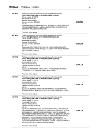 MARCAS - RPI 2249 de 11/02/2014
840714157

Publicação de pedido de registro para oposição (exame formal concluído)
Titular: SERVIÇO NACIONAL DE APOIO AO COMÉRCIO [BR/SP]
Data de depósito: 22/11/2013
Apresentação: Nominativa
Natureza: Marca de Serviço
Elemento nominativo: SENACOM
NCL: 35
Especificação: ASSESSORIA EM GESTÃO DE NEGÓCIOS; SERVIÇOS PRESTADOS
POR ENTIDADES SINDICAIS A SABER, A ADMINISTRAÇÃO DE CONVÊNIOS DE
BENEFÍCIOS (INCLUÍDOS NESTA CLASSE).

94

SENACOM

Procurador: Carlos de Lena
840714165

Publicação de pedido de registro para oposição (exame formal concluído)
Titular: SERVIÇO NACIONAL DE APOIO AO COMÉRCIO [BR/SP]
Data de depósito: 22/11/2013
Apresentação: Nominativa
Natureza: Marca de Serviço
Elemento nominativo: SENACOM
NCL: 36
Especificação: PRESTAÇÃO DE SERVIÇOS DE CONSULTAS E INFORMAÇÕES
CREDITÍCIAS E CADASTRAIS, PROTEÇÃO AO CRÉDITO POR MEIO DA INTERNET
(INCLUÍDOS NESTA CLASSE).

SENACOM

Procurador: Carlos de Lena
840714173

Publicação de pedido de registro para oposição (exame formal concluído)
Titular: SERVIÇO NACIONAL DE APOIO AO COMÉRCIO [BR/SP]
Data de depósito: 22/11/2013
Apresentação: Nominativa
Natureza: Marca de Serviço
Elemento nominativo: SENACOM
NCL: 41
Especificação: ASSESSORIA, CONSULTORIA E INFORMAÇÃO EM ATIVIDADES
DESPORTIVAS E CULTURAIS (INCLUÍDOS NESTA CLASSE).

SENACOM

Procurador: Carlos de Lena
840714181

Publicação de pedido de registro para oposição (exame formal concluído)
Titular: SERVIÇO NACIONAL DE APOIO AO COMÉRCIO [BR/SP]
Data de depósito: 22/11/2013
Apresentação: Nominativa
Natureza: Marca de Serviço
Elemento nominativo: SENACOM
NCL: 44
Especificação: SERVIÇOS PRESTADOS POR ENTIDADES SINDICAIS A SABER,
SERVIÇOS MÉDICOS PARA OS SEUS ASSOCIADOS (INCLUÍDOS NESTA CLASSE).

SENACOM

Procurador: Carlos de Lena
840714190

Publicação de pedido de registro para oposição (exame formal concluído)
Titular: SERVIÇO NACIONAL DE APOIO AO COMÉRCIO [BR/SP]
Data de depósito: 22/11/2013
Apresentação: Nominativa
Natureza: Marca de Serviço
Elemento nominativo: SENACOM
NCL: 45
Especificação: REPRESENTAÇÃO, DIANTE DA ADMINISTRAÇÃO PÚBLICA OU DE
ENTIDADES PRIVADAS, DE ASSOCIADOS, GRUPOS CIVIS ORGANIZADOS OU DA
SOCIEDADE CIVIL PARA DEFESA DE INTERESSES E DIREITOS INDIVIDUAIS,
COLETIVOS E DIFUSOS; REPRESENTAÇÃO JURÍDICA DE ASSOCIADOS, GRUPOS
CIVIS ORGANIZADOS OU DA SOCIEDADE CIVIL PARA INTERESSES E DIREITOS
INDIVIDUAIS, COLETIVOS E DIFUSOS; ASSESSORIA, CONSULTORIA E
INFORMAÇÃO SOBRE ASSUNTOS JURÍDICOS; SERVIÇOS PRESTADOS POR
ENTIDADES DE REPRESENTAÇÃO DE CLASSE, A SABER, ASSISTÊNCIA JURÍDICA
AOS SEUS ASSOCIADOS (INCLUÍDOS NESTA CLASSE).
Procurador: Carlos de Lena

SENACOM

 