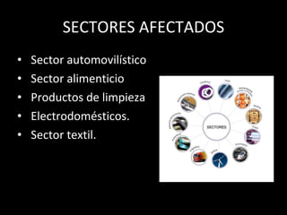 SECTORES AFECTADOS Sector automovilístico Sector alimenticio Productos de limpieza Electrodomésticos. Sector textil. 