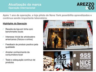 Após 1 ano de operação, a loja piloto de Nova York possibilita aprendizados e
continua sendo importante laboratório
16
Atualização da marca
Operação Internacional
Highlights da Operação
 Receita da loja em linha com
benchmarks locais
 Interesse inicial de wholesalers
americanos (físicos e online)
 Feedback de produto positivo pela
qualidade
 Ampliar conhecimento da
consumidora local
 Teste e adequação contínuo de
produtos
 