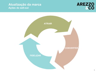 Atualização da marca
Ações do sell-out
5
ATRAIR
CONVERTER
FIDELIZAR
 