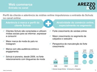 Web commerce
Entrada no canal
Fonte: Euromonitor
Perfil da cliente e aderência às mídias online impulsionou a entrada da Schutz
no canal online
Atratividade do comércio online,
especialmente no segmento
Aderência à marca e perfil da
cliente Schutz
 Clientes Schutz são conectadas e utilizam
mídias sociais para se informar, expressar
e consumir
 Maior marca de moda do país no
Instagram
 Marca com alta audiência online e
engajamento
 Schutz é pioneira, desde 2009, no forte
relacionamento com blogueiras de moda
 Forte crescimento de vendas online
 Maior crescimento no segmento de
calçados e vestuário
 Perspectiva de manutenção do forte
crescimento
10.387
14.641
20.89395
312
1.444
2008 2010 2012
Demais Varejo Online Vestuário e Calçados
CAGR
08-12
97,4%
19,1%
17,6%
15,0%
CAGR
12-17E
9
 