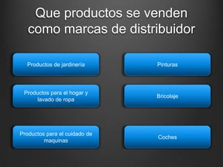 Que productos se venden
como marcas de distribuidor
Productos de jardinería Pinturas
Productos para el cuidado de
maquinas
Coches
Productos para el hogar y
lavado de ropa
Bricolaje
 