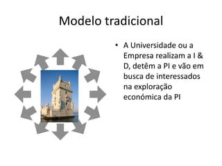 Modelo tradicional
• A Universidade ou a
Empresa realizam a I &
D, detêm a PI e vão em
busca de interessados
na exploração
económica da PI
 