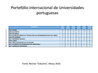Portefólio internacional de Universidades
portuguesas
Fonte: Revista “Indústria”, Março 2016
 