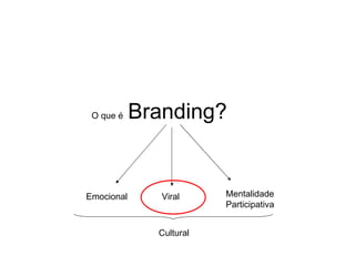 O que é    Branding?


Emocional      Viral     Mentalidade
                         Participativa


              Cultural
 