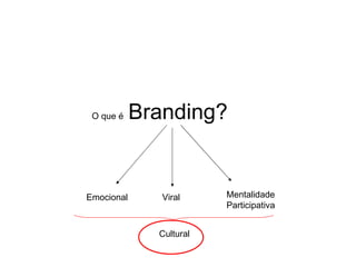 O que é    Branding?


Emocional      Viral     Mentalidade
                         Participativa


              Cultural
 