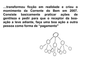 …transformou ficção em realidade e criou o
momimento da Corrente do Bem em 2007.
Consiste basicamente praticar ações de
gentileza e pedir para que o receptor da boa-
ação a leve adiante, faça uma boa ação a outra
pessoa como forma de “pagamento"
 