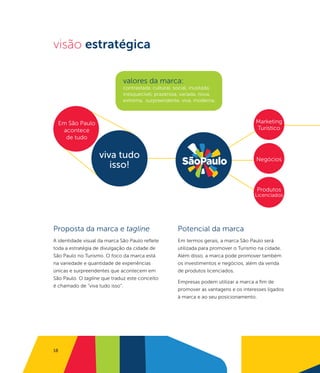 visão estratégica

                              valores da marca:
                              contrastada, cultural, social, inusitada,
                              inesquecível, prazerosa, variada, nova,
                              extrema, surpreendente, viva, moderna.



  Em São Paulo                                                                         Marketing
   acontece                                                                            Turístico
    de tudo


                    viva tudo                                                          Negócios
                       isso!

                                                                                       Produtos
                                                                                      Licenciados




Proposta da marca e tagline                           Potencial da marca
A identidade visual da marca São Paulo reflete        Em termos gerais, a marca São Paulo será
toda a estratégia de divulgação da cidade de          utilizada para promover o Turismo na cidade.
São Paulo no Turismo. O foco da marca está            Além disso, a marca pode promover também
na variedade e quantidade de experiências             os investimentos e negócios, além da venda
únicas e surpreendentes que acontecem em              de produtos licenciados.
São Paulo. O tagline que traduz este conceito
                                                      Empresas podem utilizar a marca a fim de
é chamado de “viva tudo isso”.
                                                      promover as vantagens e os interesses ligados
                                                      à marca e ao seu posicionamento.




18
 
