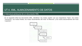 UT 4. XML. ALMACENAMIENTO DE DATOS
Ejercicio:
En el siguiente árbol de documento XML, identificar: los nodos “padre” con s...