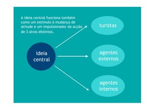 Marca Turismo 2005.Ppt