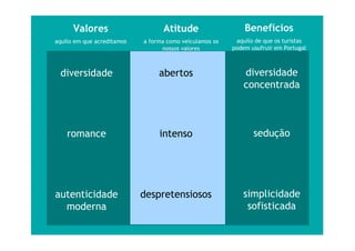 Marca Turismo 2005.Ppt