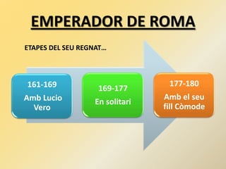EMPERADOR DE ROMA
161-169
Amb Lucio
Vero
169-177
En solitari
177-180
Amb el seu
fill Còmode
ETAPES DEL SEU REGNAT…
 