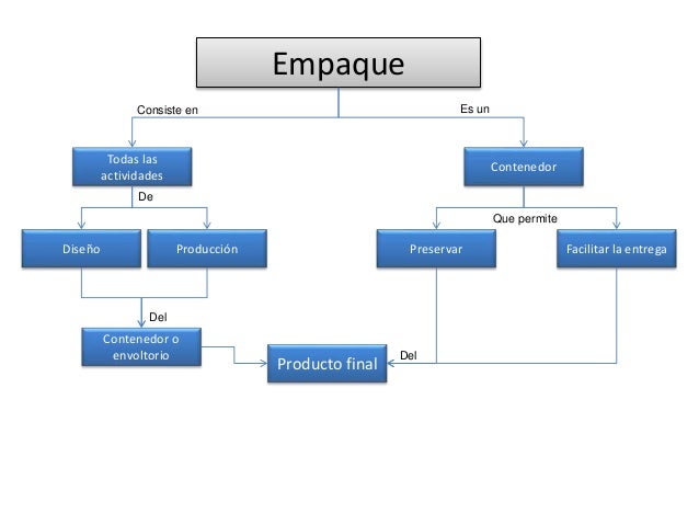 Marca y empaque. joan guilarte