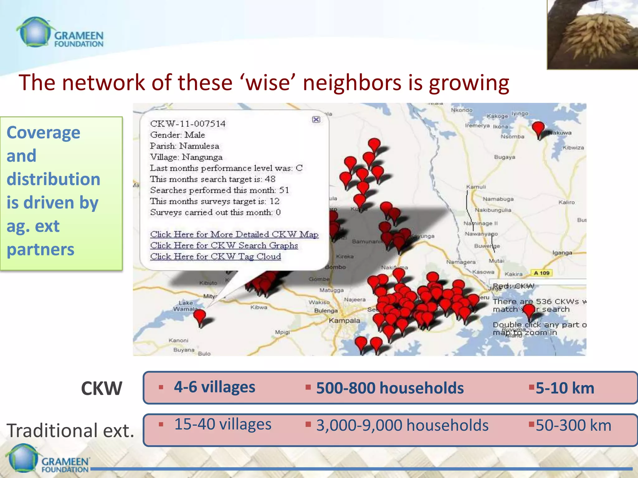 The network of these ‘wise’ neighbors is growing
Coverage
and
distribution
is driven by
ag. ext
partners




         CKW          4-6 villages      500-800 households       5-10 km

Traditional ext.      15-40 villages    3,000-9,000 households   50-300 km
 