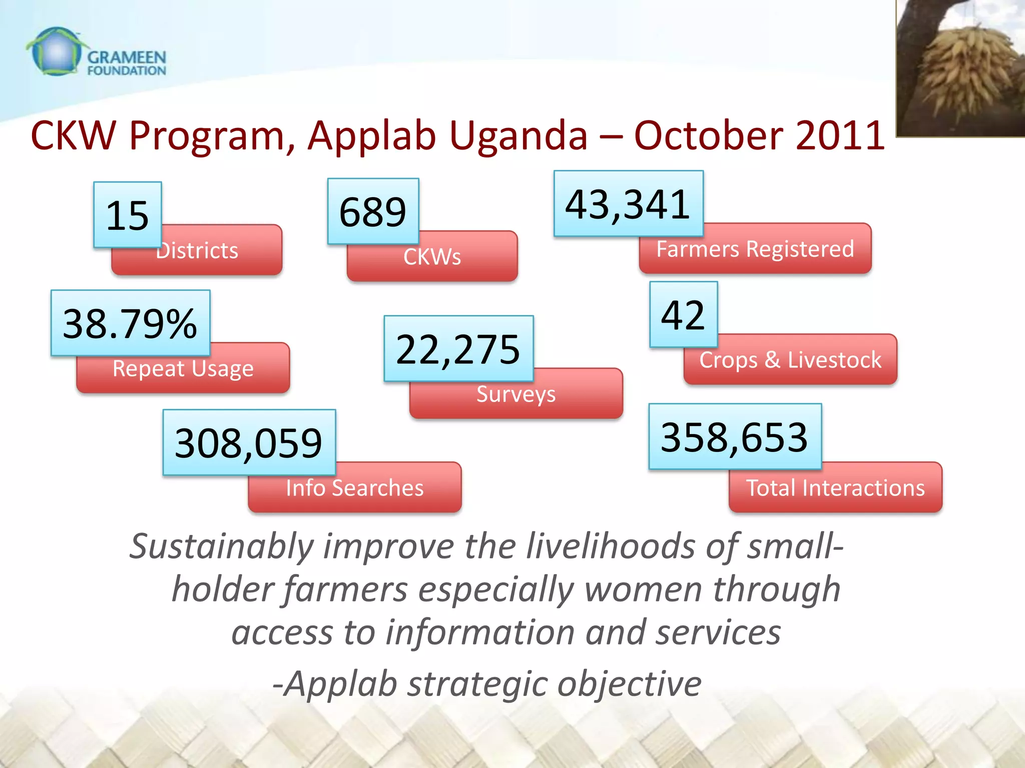 CKW Program, Applab Uganda – October 2011
   15                   689                     43,341
        Districts              CKWs                 Farmers Registered


 38.79%                                             42
   Repeat Usage               22,275                     Crops & Livestock
                                      Surveys

         308,059                                    358,653
                    Info Searches                            Total Interactions

    Sustainably improve the livelihoods of small-
      holder farmers especially women through
          access to information and services
            -Applab strategic objective
 